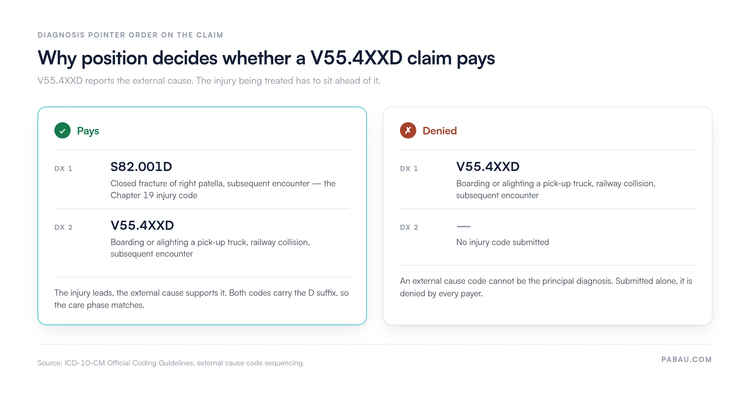 Two claim examples: a paying and denied claim