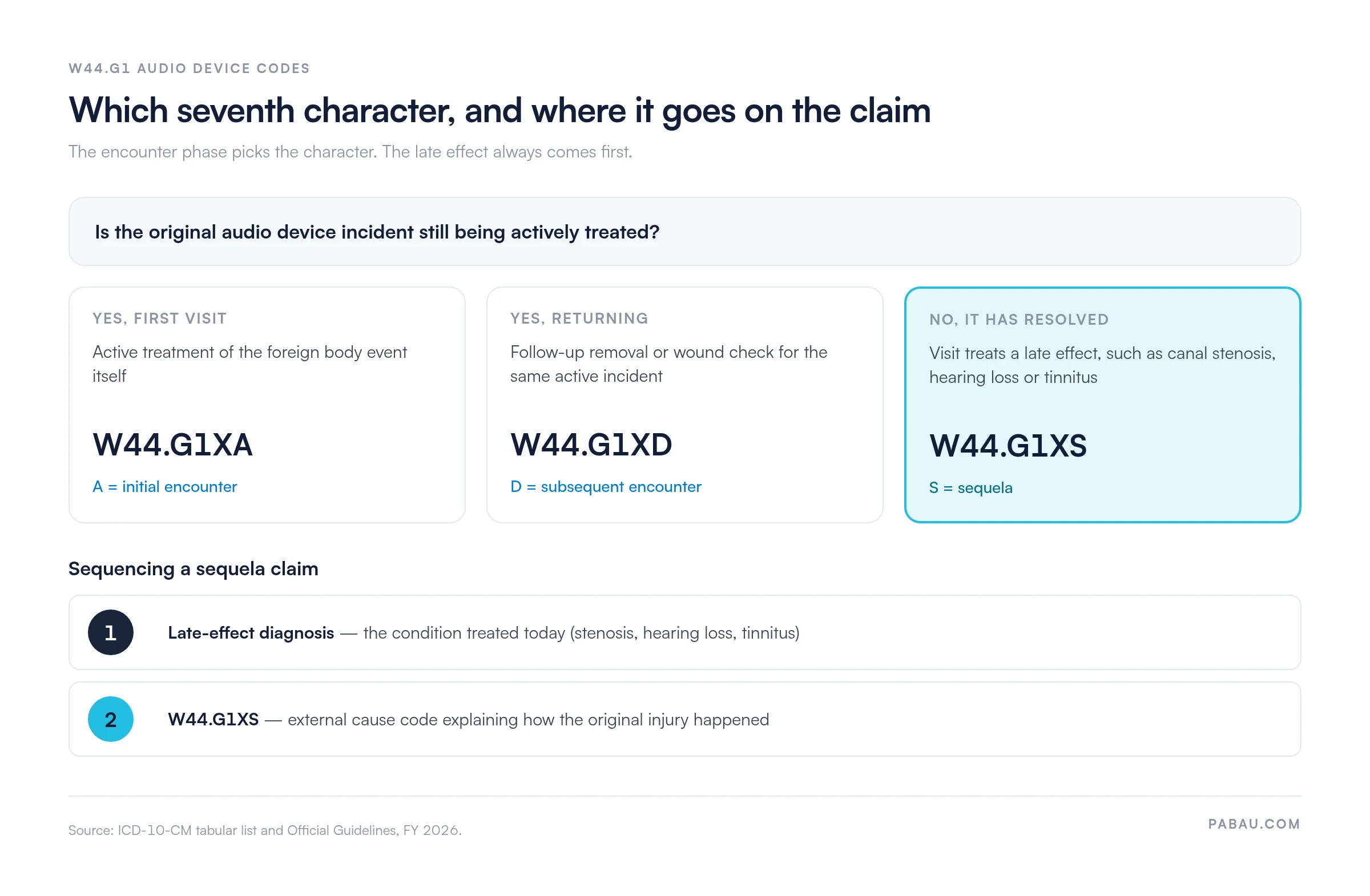 Decision diagram for W44.G1 audio device codes.