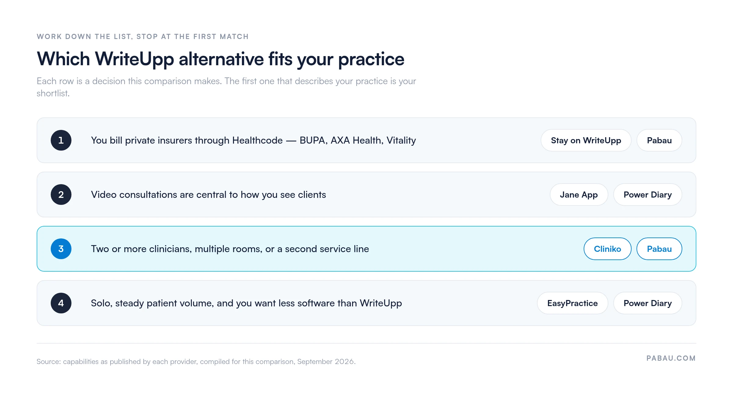 Four-step decision guide to WriteUpp alternatives