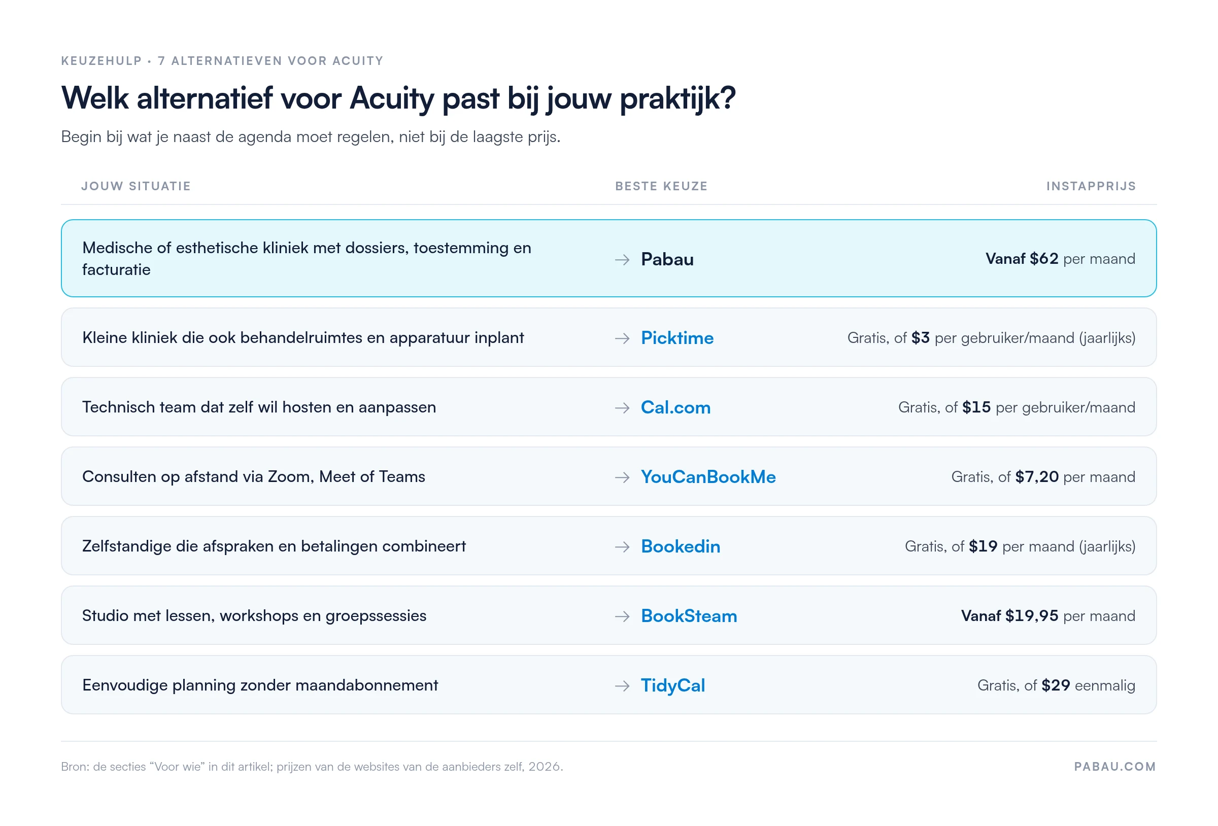 Keuzehulp met zeven alternatieven voor Acuity