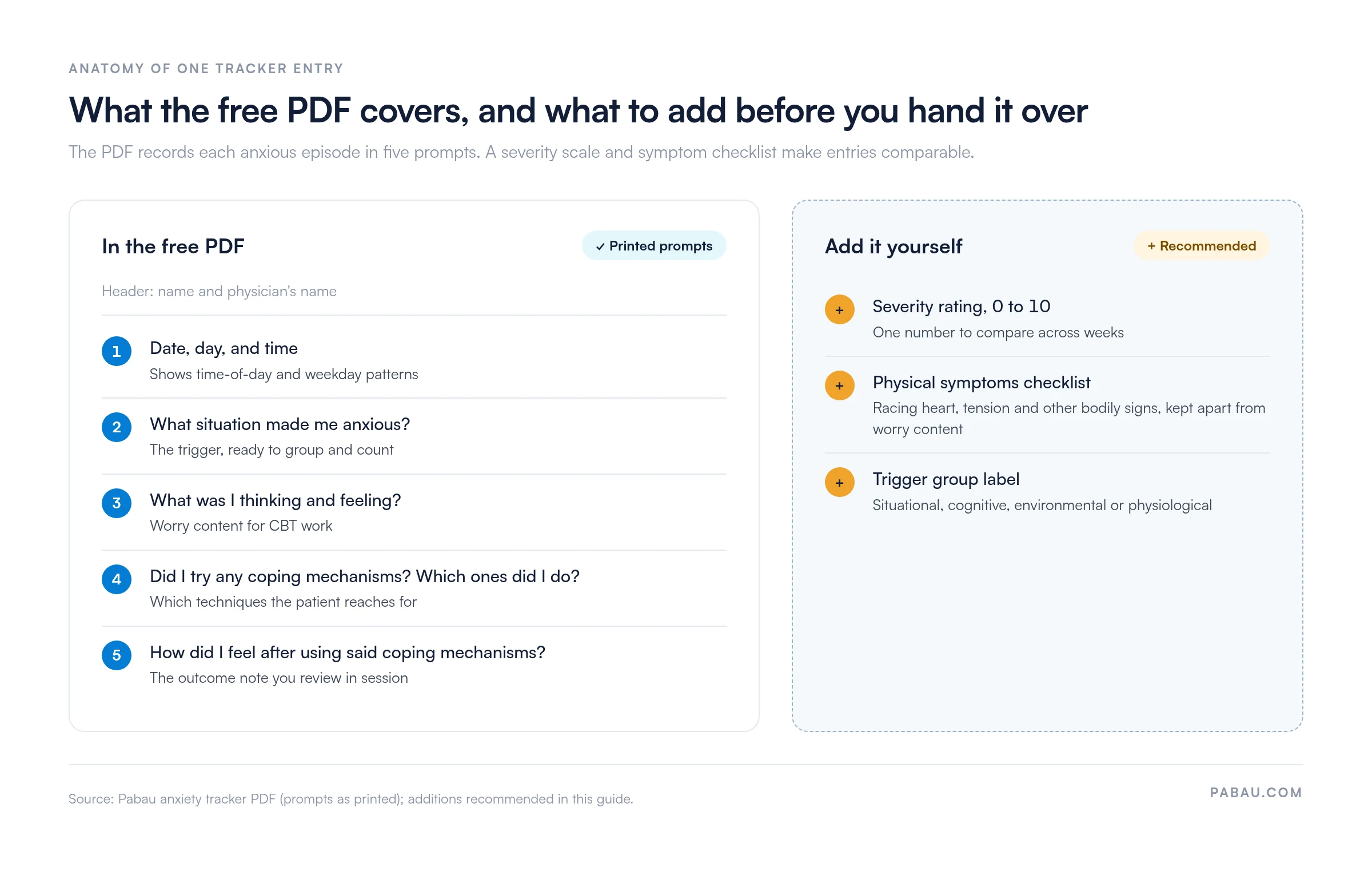 Panel comparing the free anxiety tracker PDF with recommended additions.