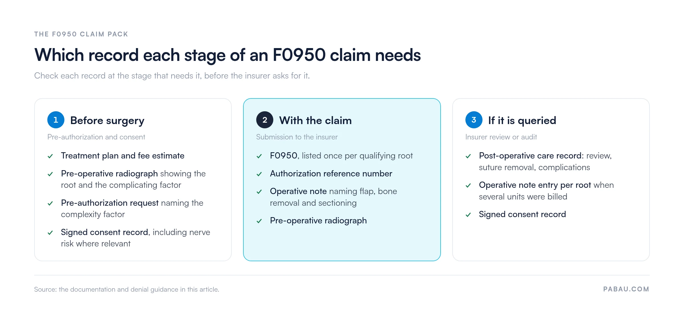 Three-stage F0950 claim pack. 
