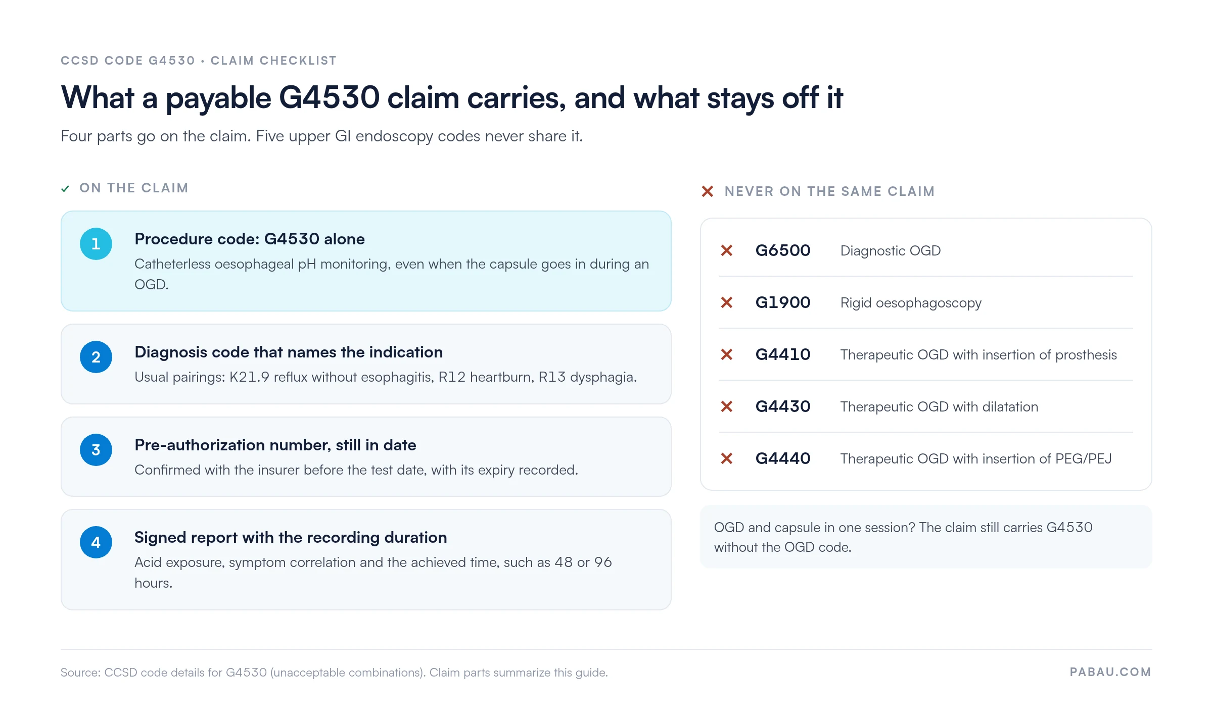 Checklist panel for CCSD code G4530 claims