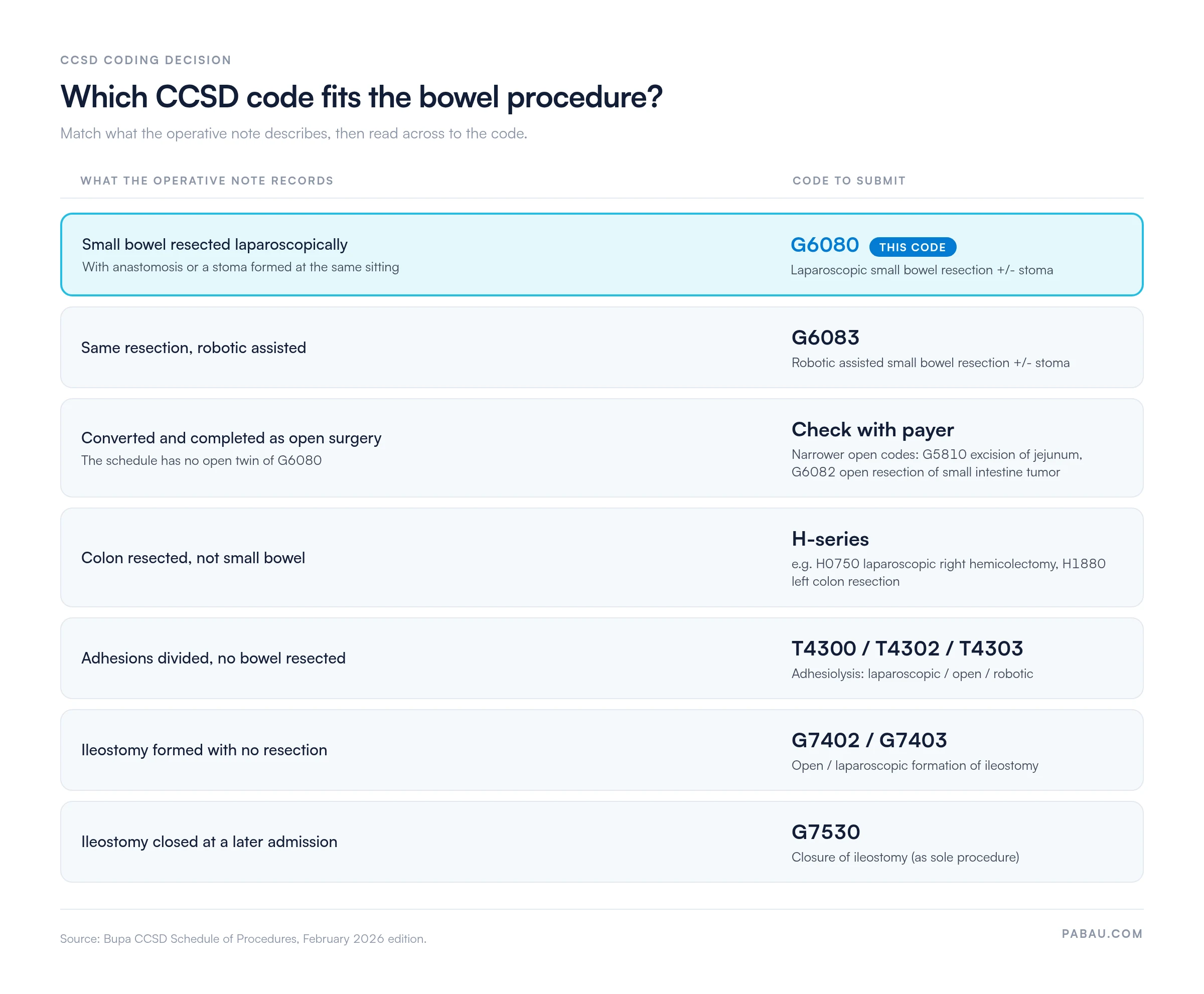 Decision table for CCSD bowel codes.