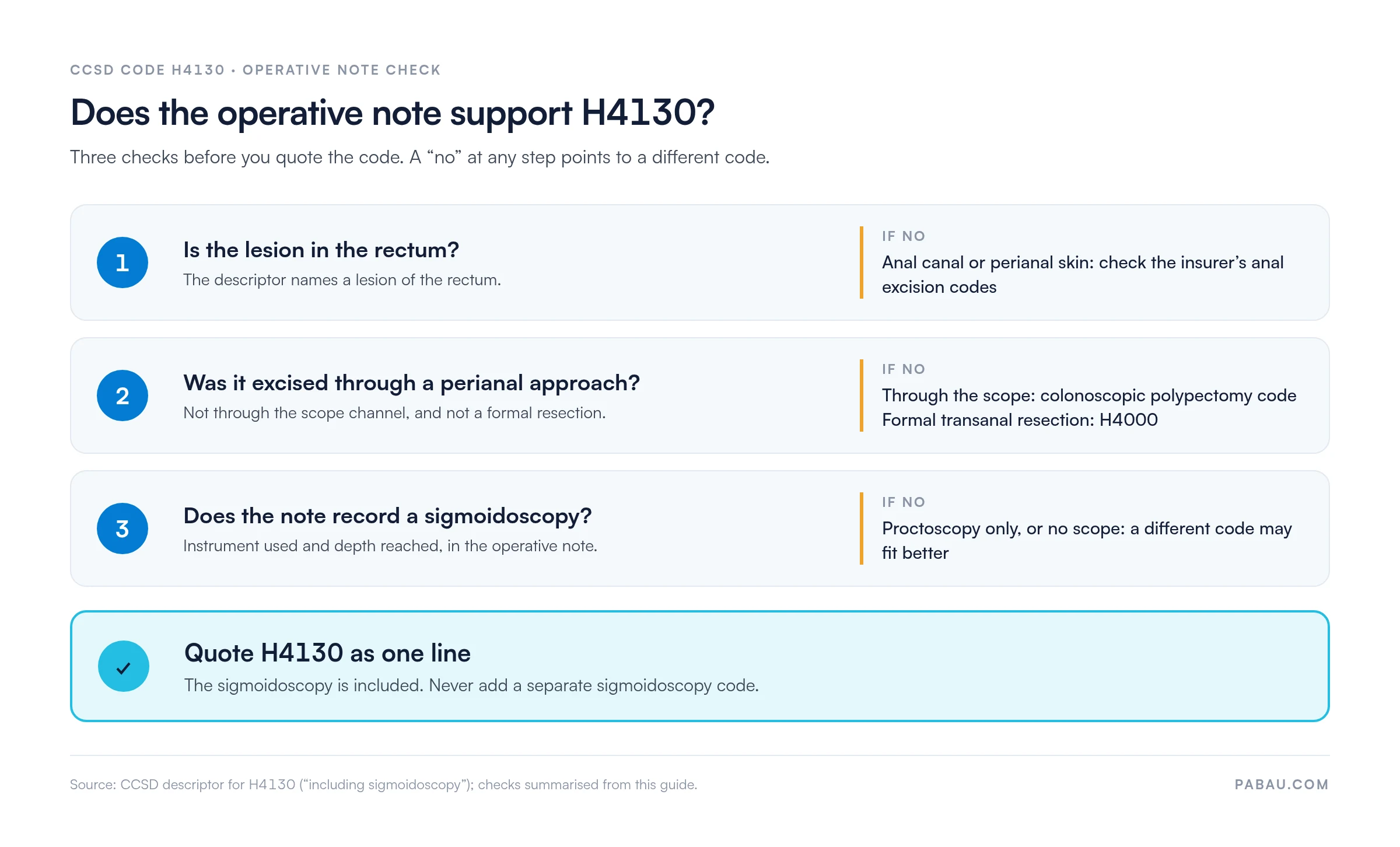 Three-step check for CCSD code H4130