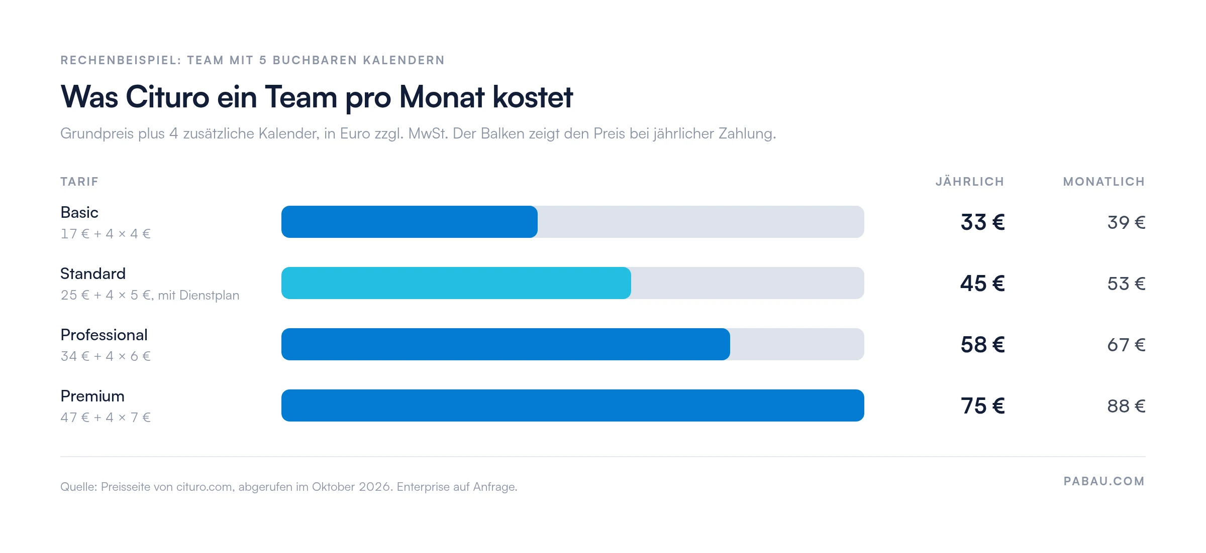 Cituro-Kosten für 5 buchbare Kalender pro Monat zzgl. MwSt.