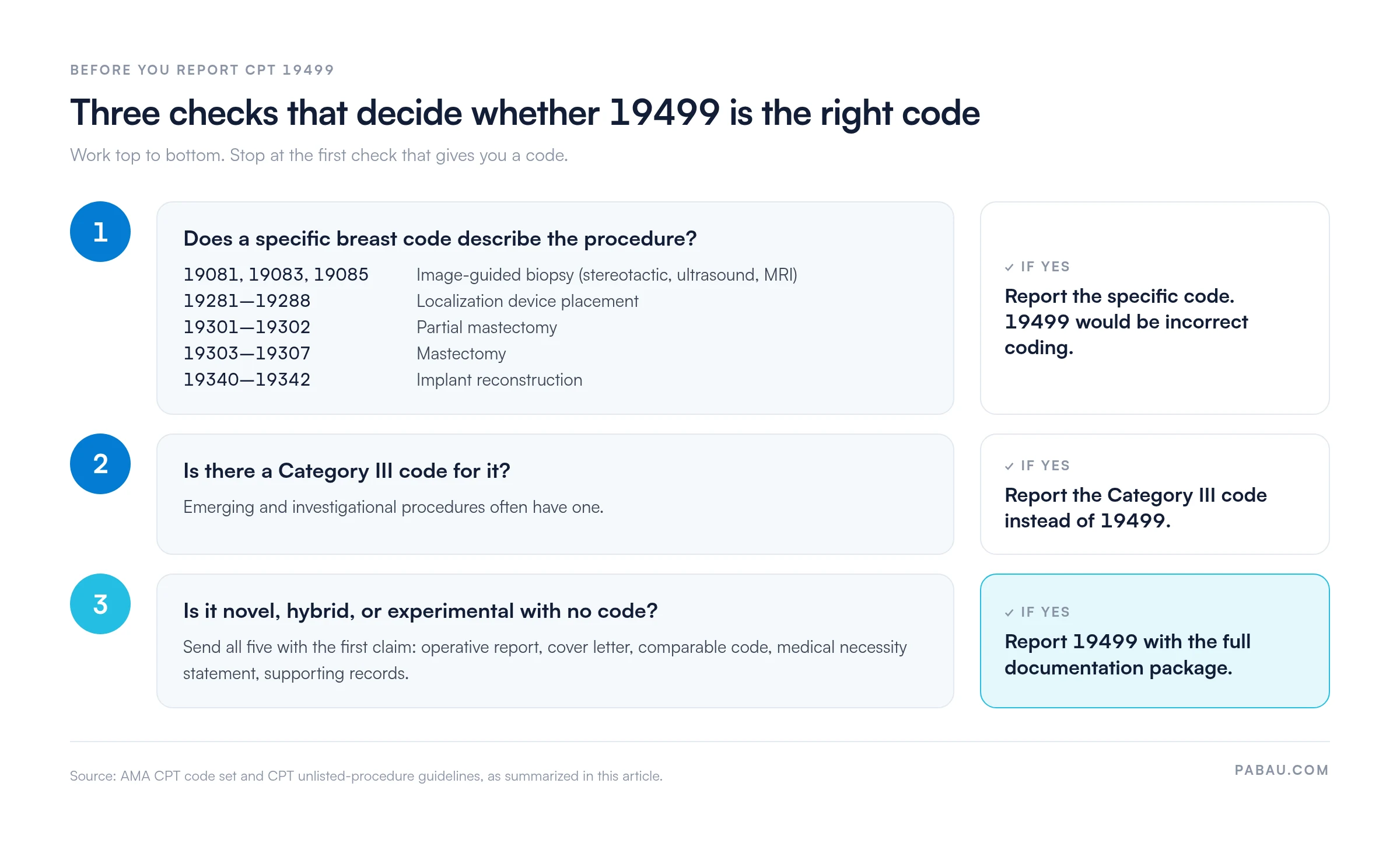Decision flow for CPT 19499
