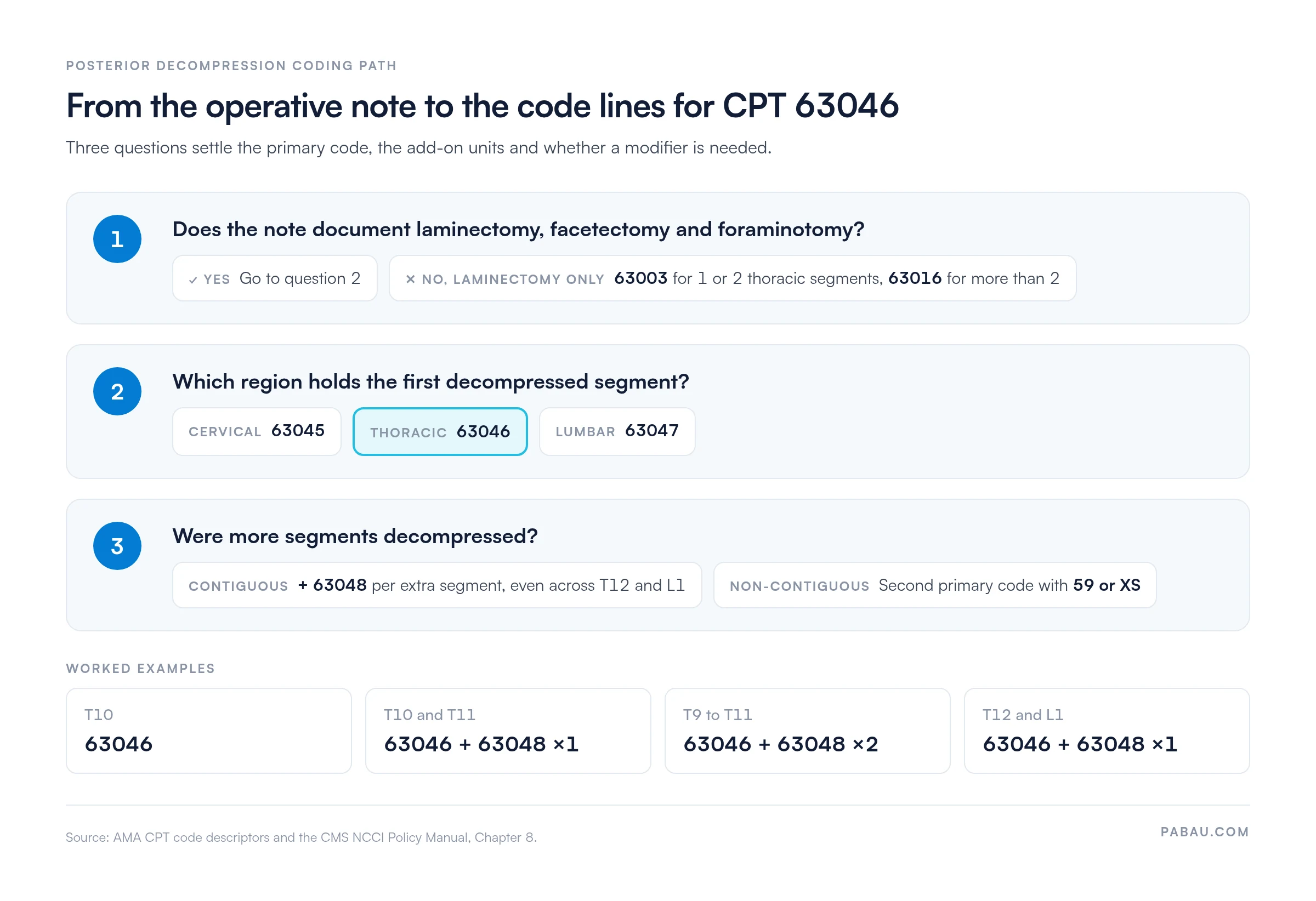 Decision path for CPT 63046
