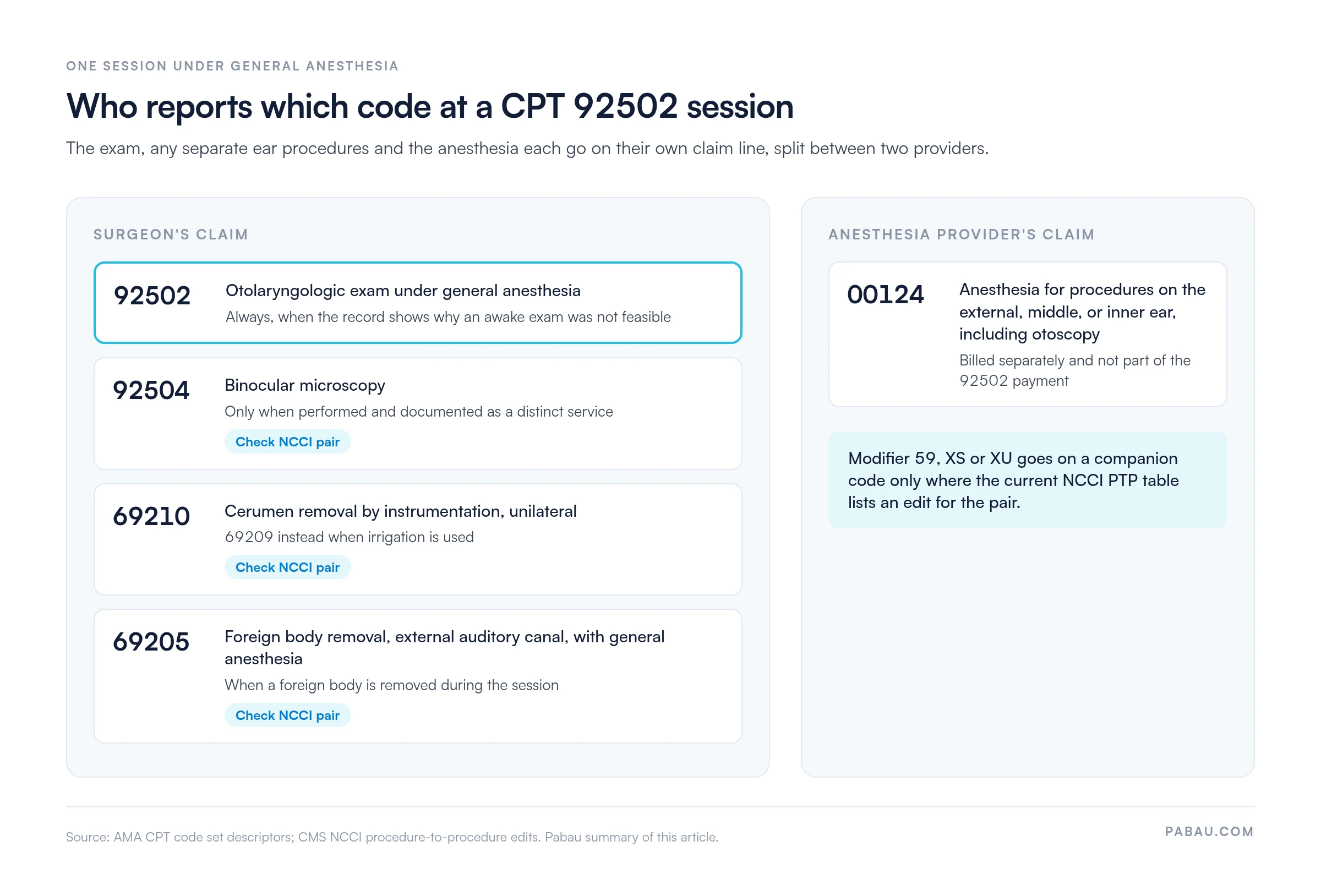 Claim-line map for a CPT 92502 session. 