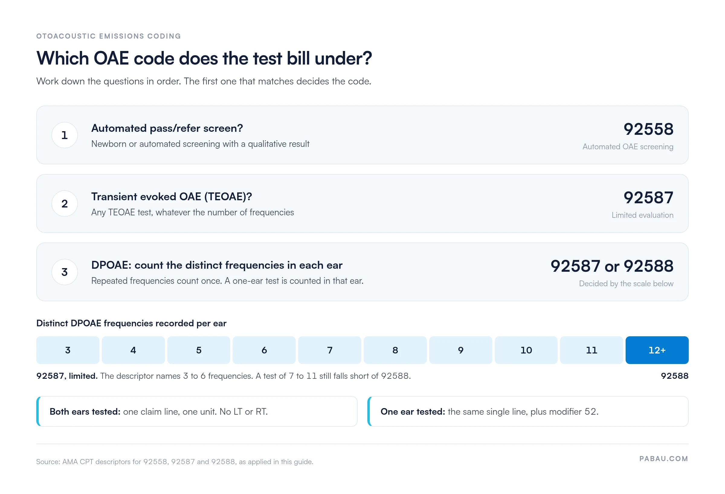 Decision path for OAE codes: automated pass/refer screening bills as 92558