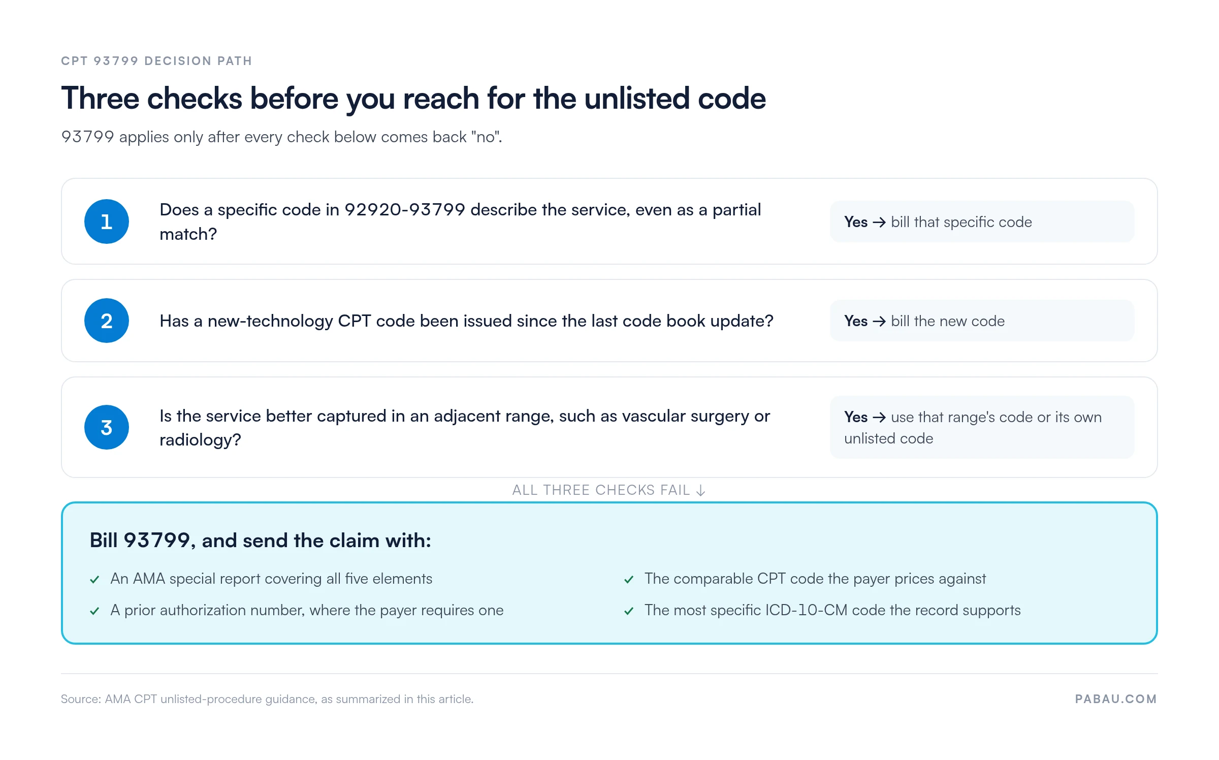 Decision path for CPT 93799