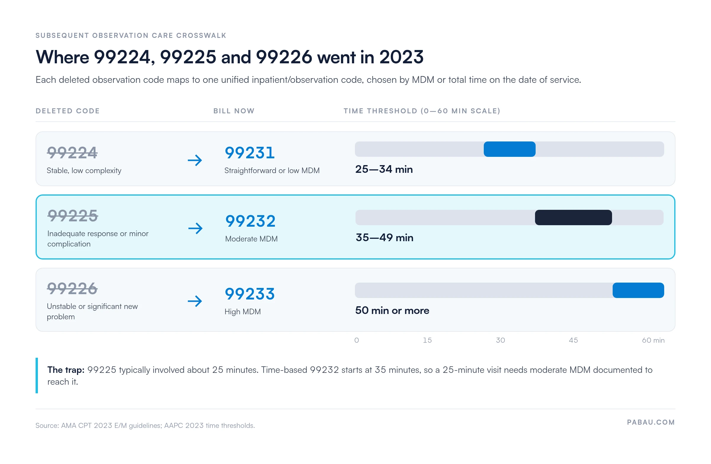 Crosswalk of deleted observation codes to 2023 replacements.