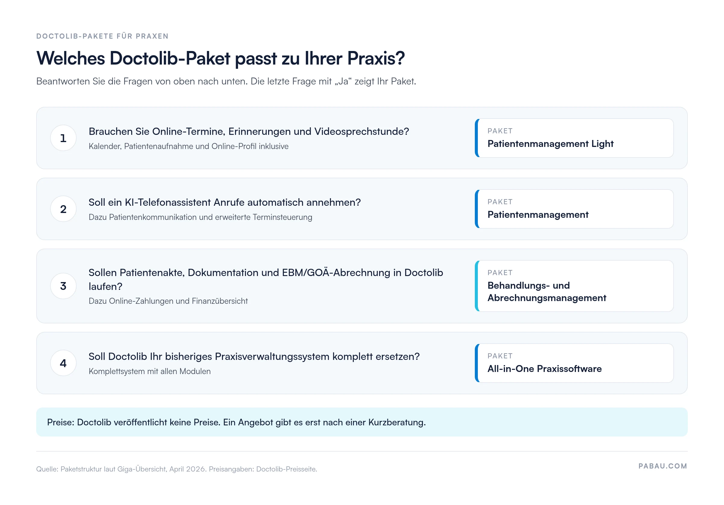 Entscheidungshilfe zu den vier Doctolib-Paketen