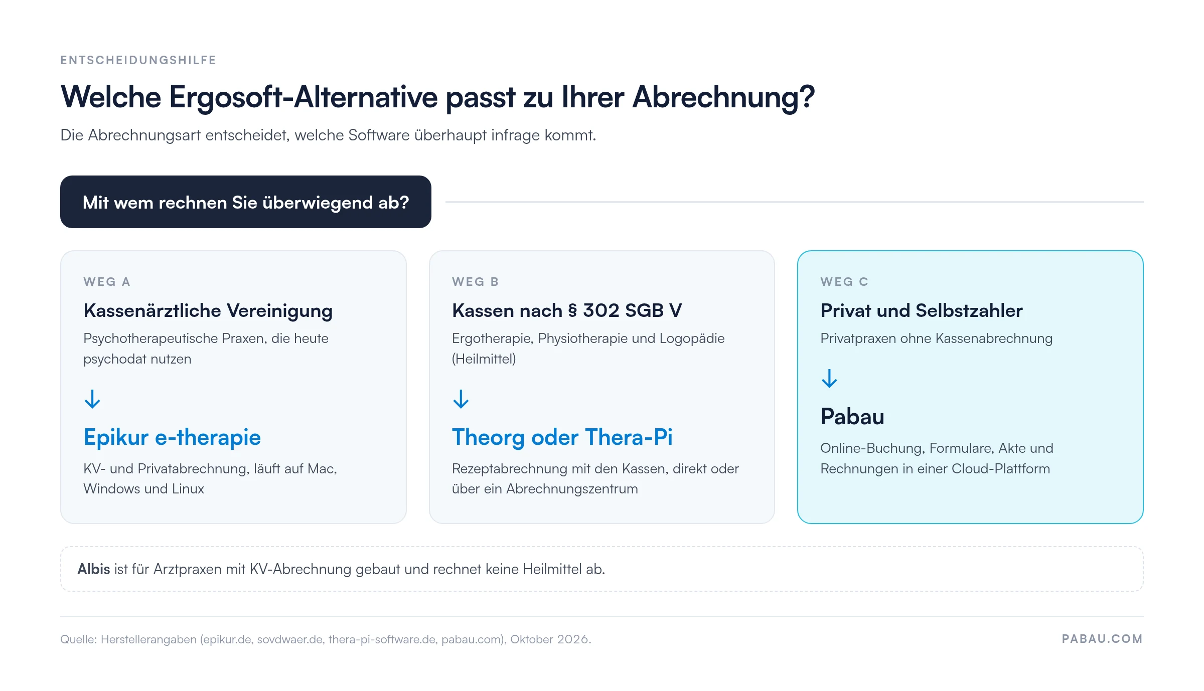 Entscheidungshilfe