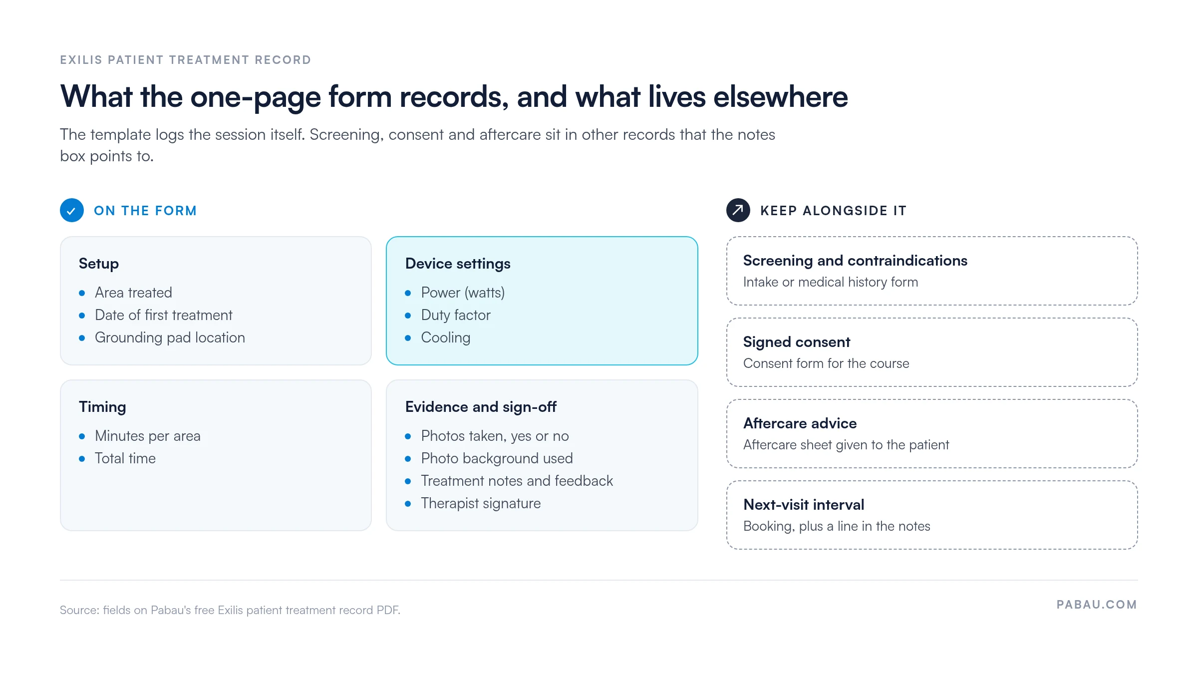 Panel showing the Exilis patient treatment record fields
