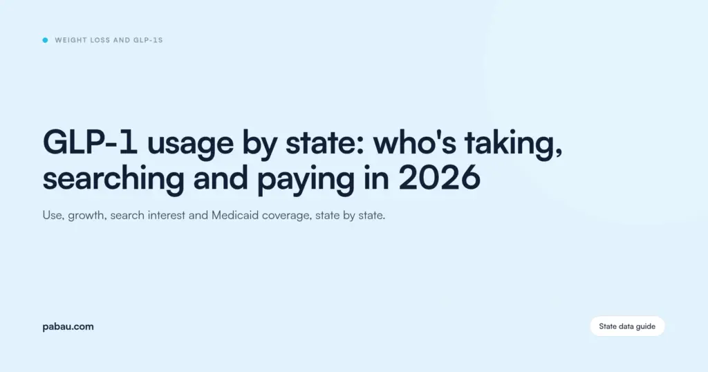 Pabau blog card: GLP-1 usage by state, who's taking, searching and paying in 2026