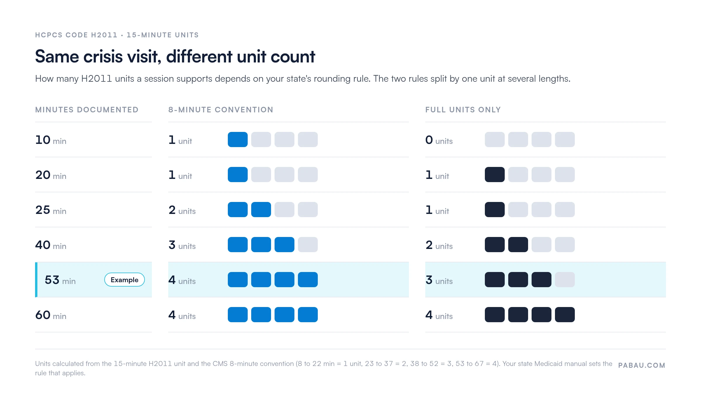 Grid comparing H2011 units by session length