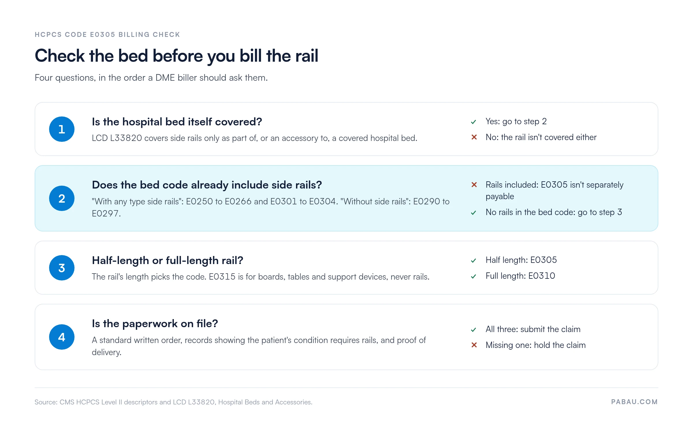 Four-step E0305 billing check