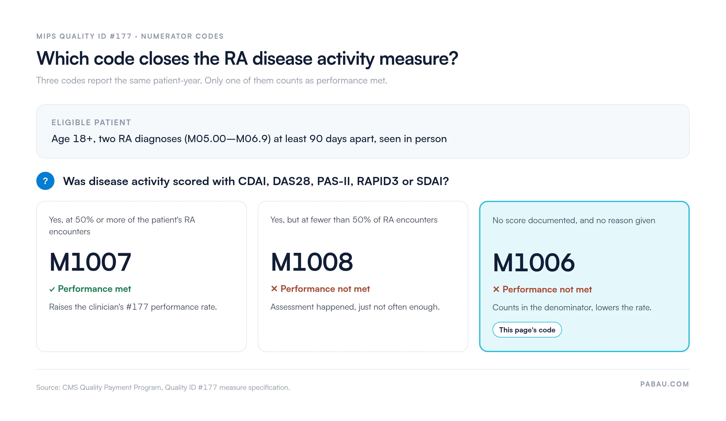 Decision diagram for MIPS Quality ID 177