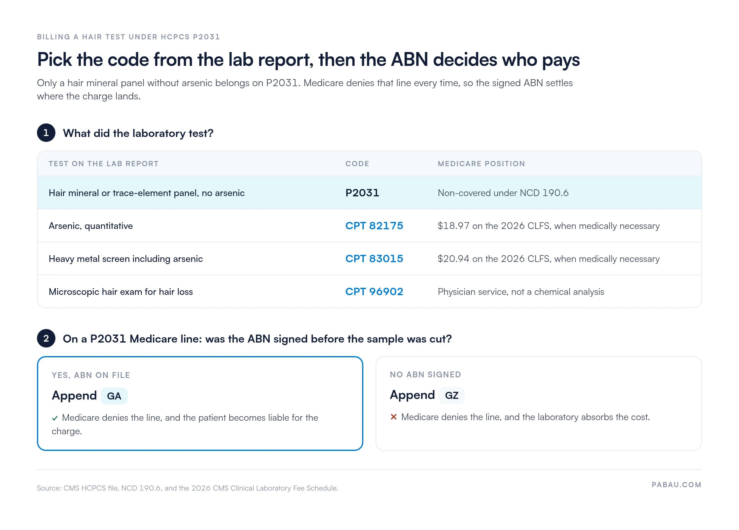 Two-step decision for billing a hair test.