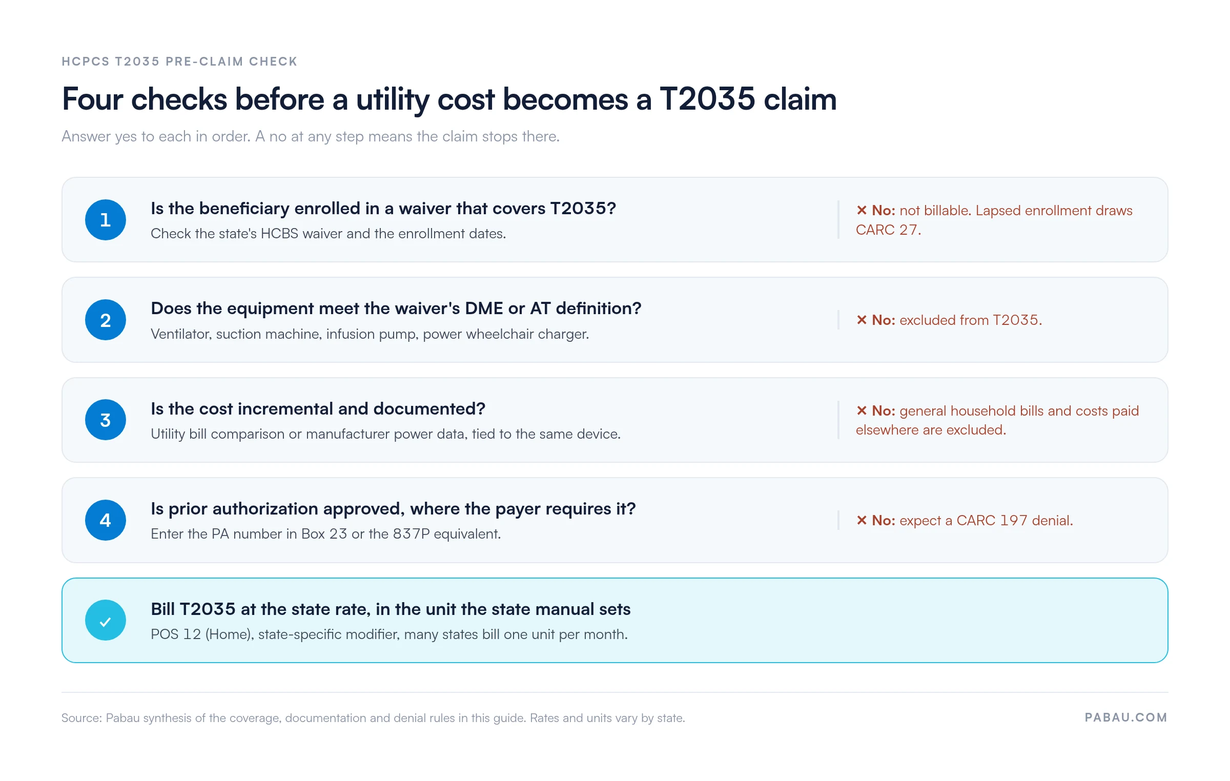 Four-step T2035 pre-claim check