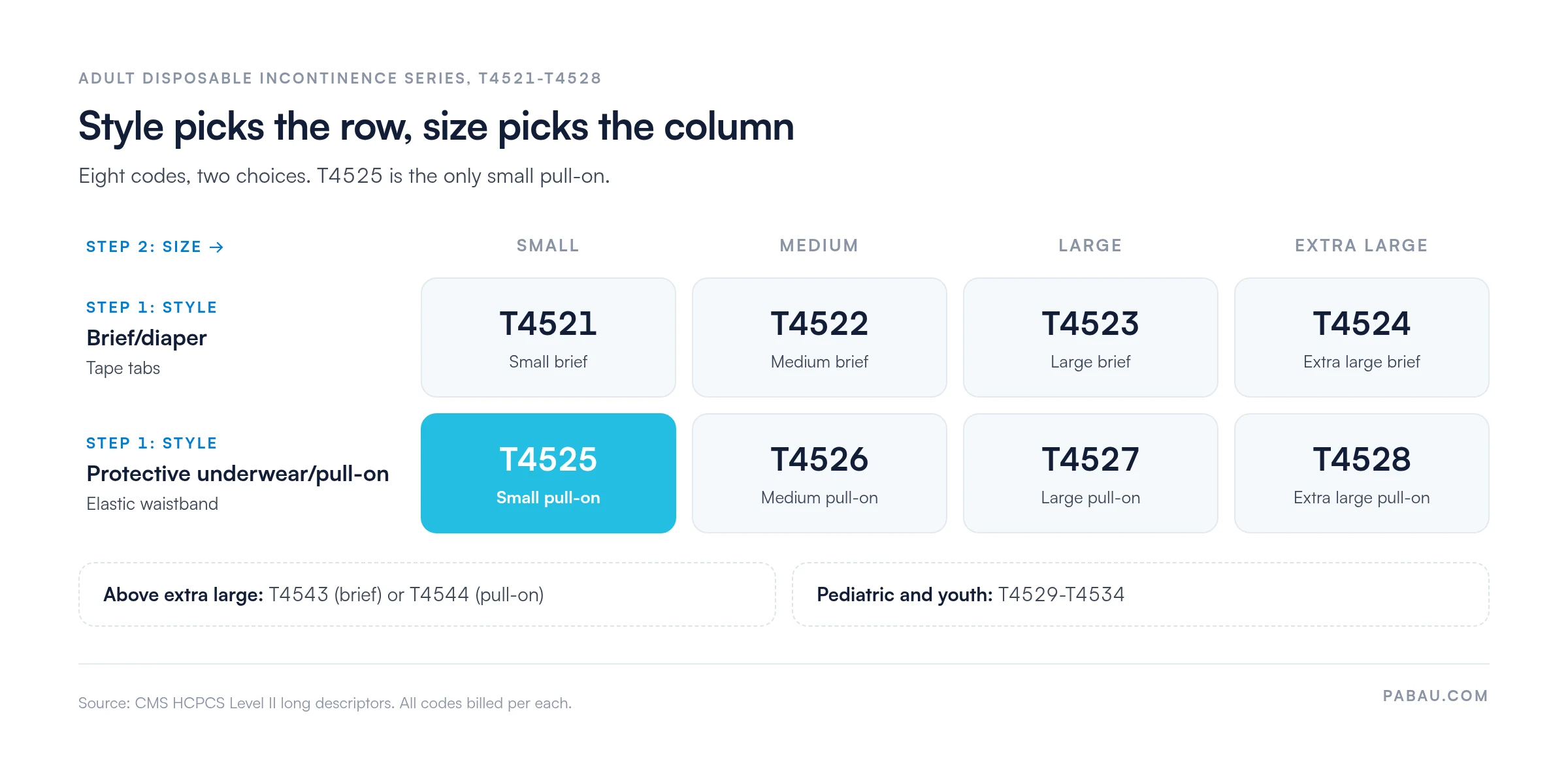 Grid of adult disposable incontinence codes by style and size