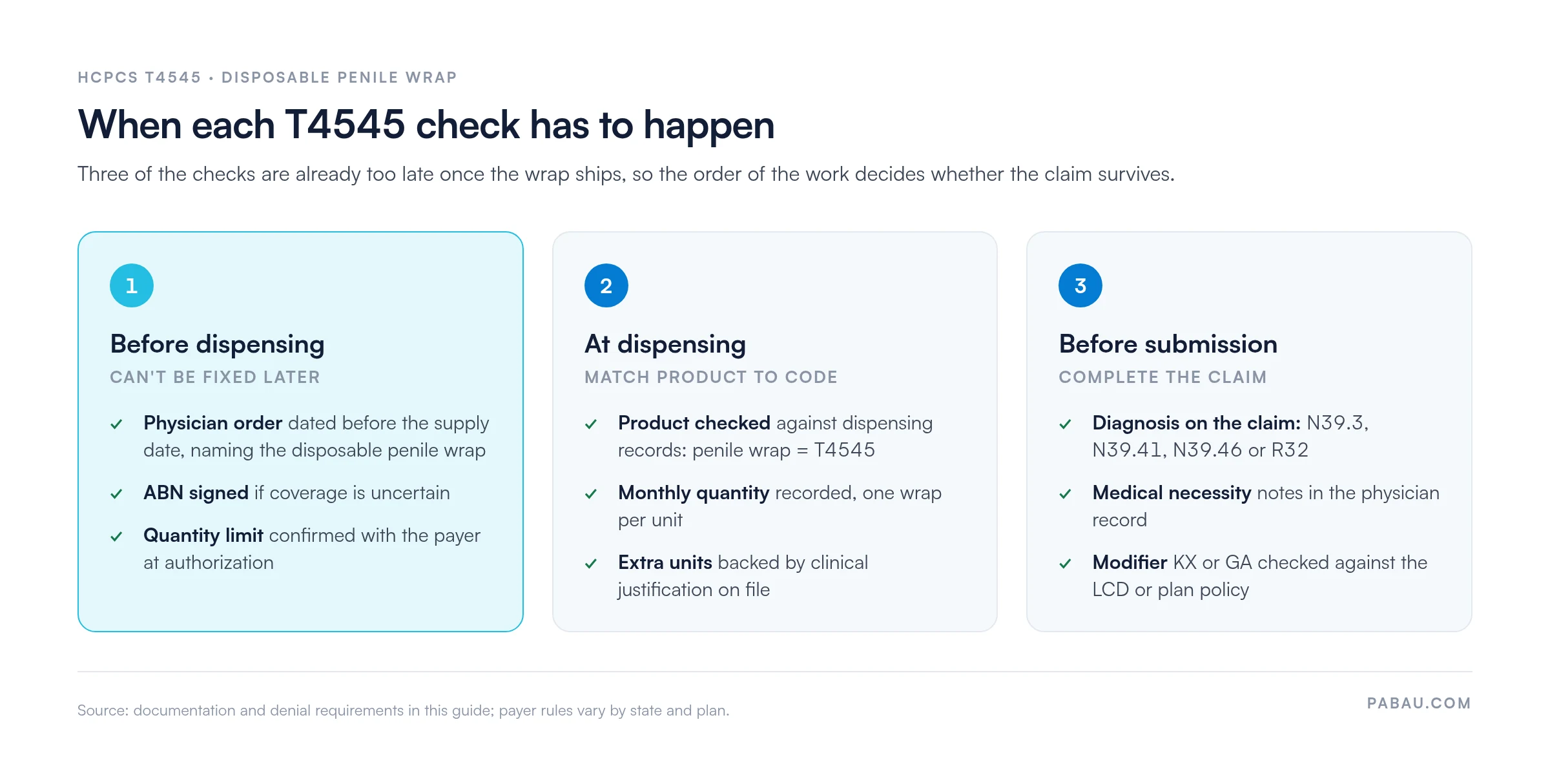 Three-stage flow of T4545 billing checks.