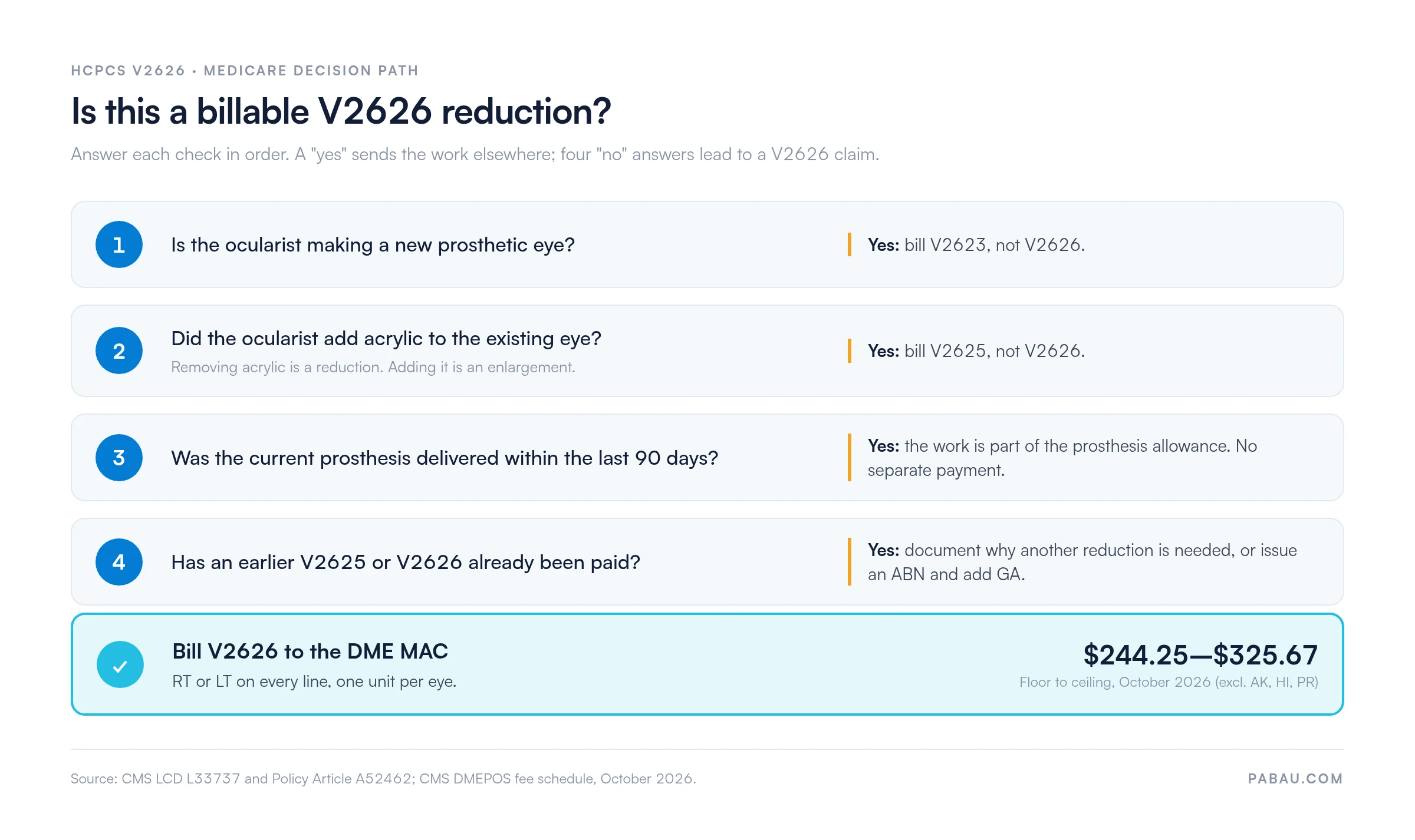 Four-step decision path for HCPCS V2626