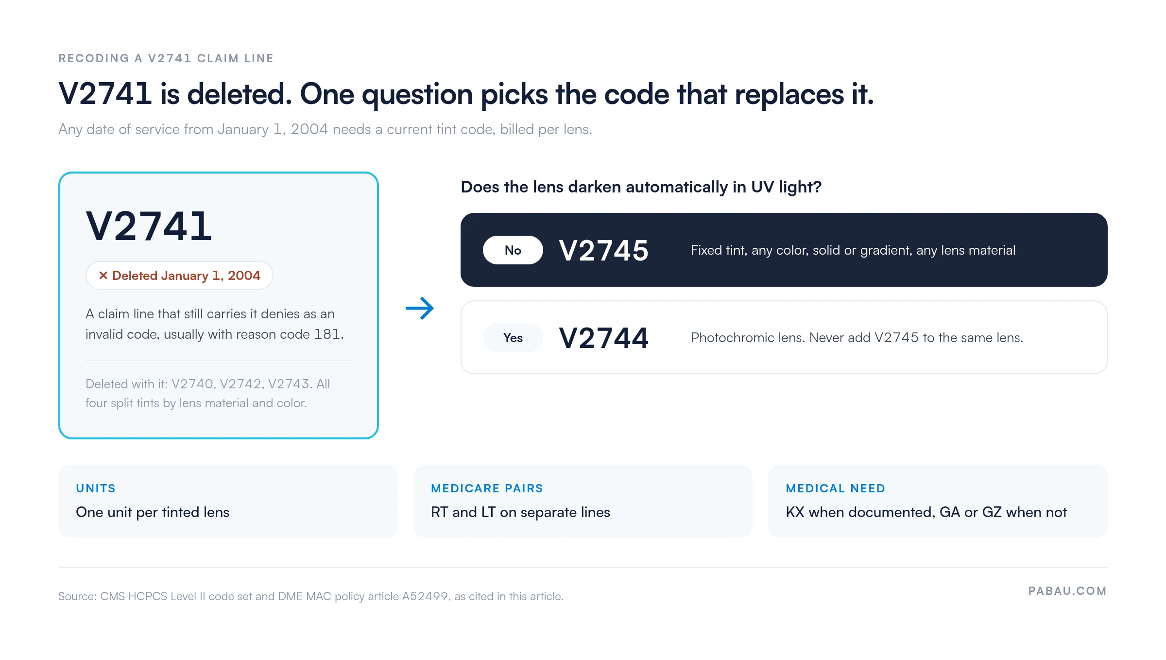 Decision diagram: deleted HCPCS code V2741, deleted January 1, 2004 with V2740, V2742 and V2743