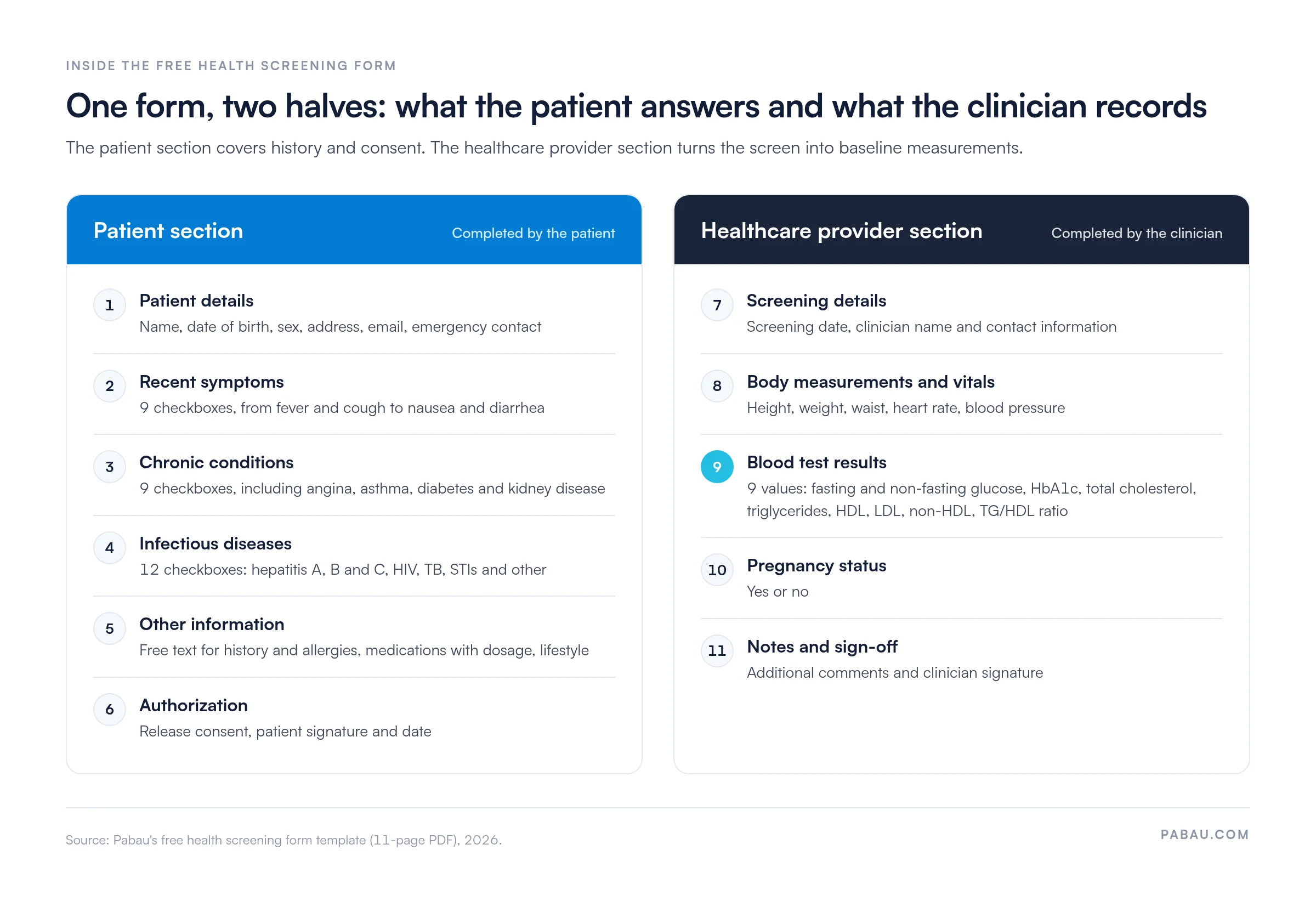 Diagram of the free health screening form.