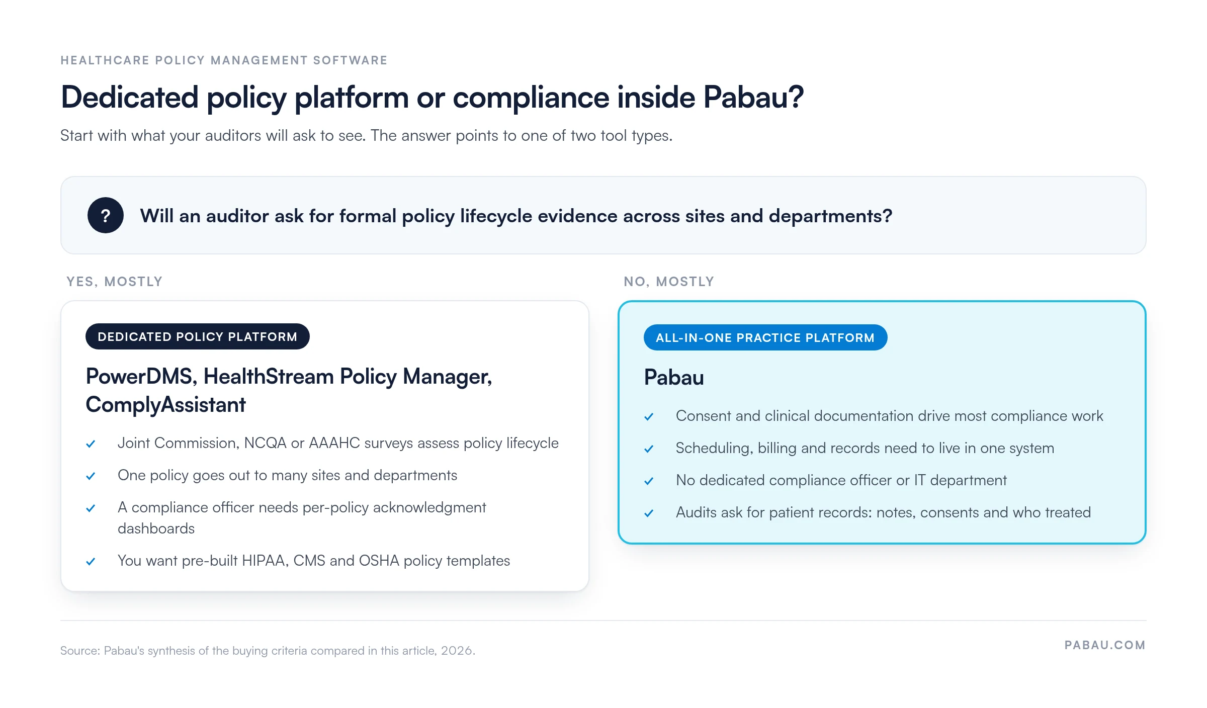 Decision guide: if an auditor will ask for formal policy lifecycle evidence across sites