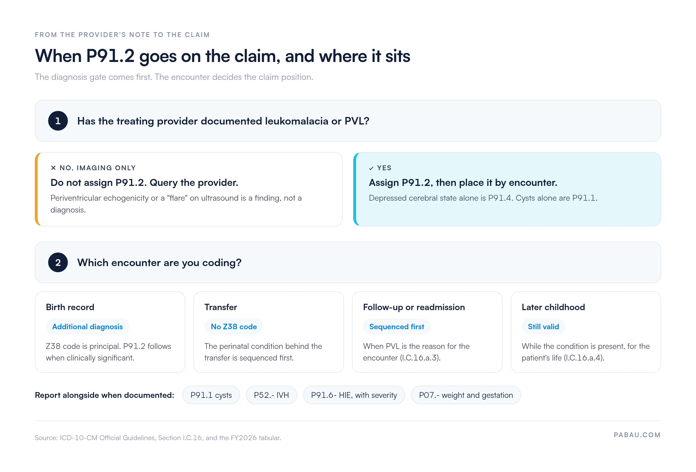 Decision path for ICD-10 code P91.2