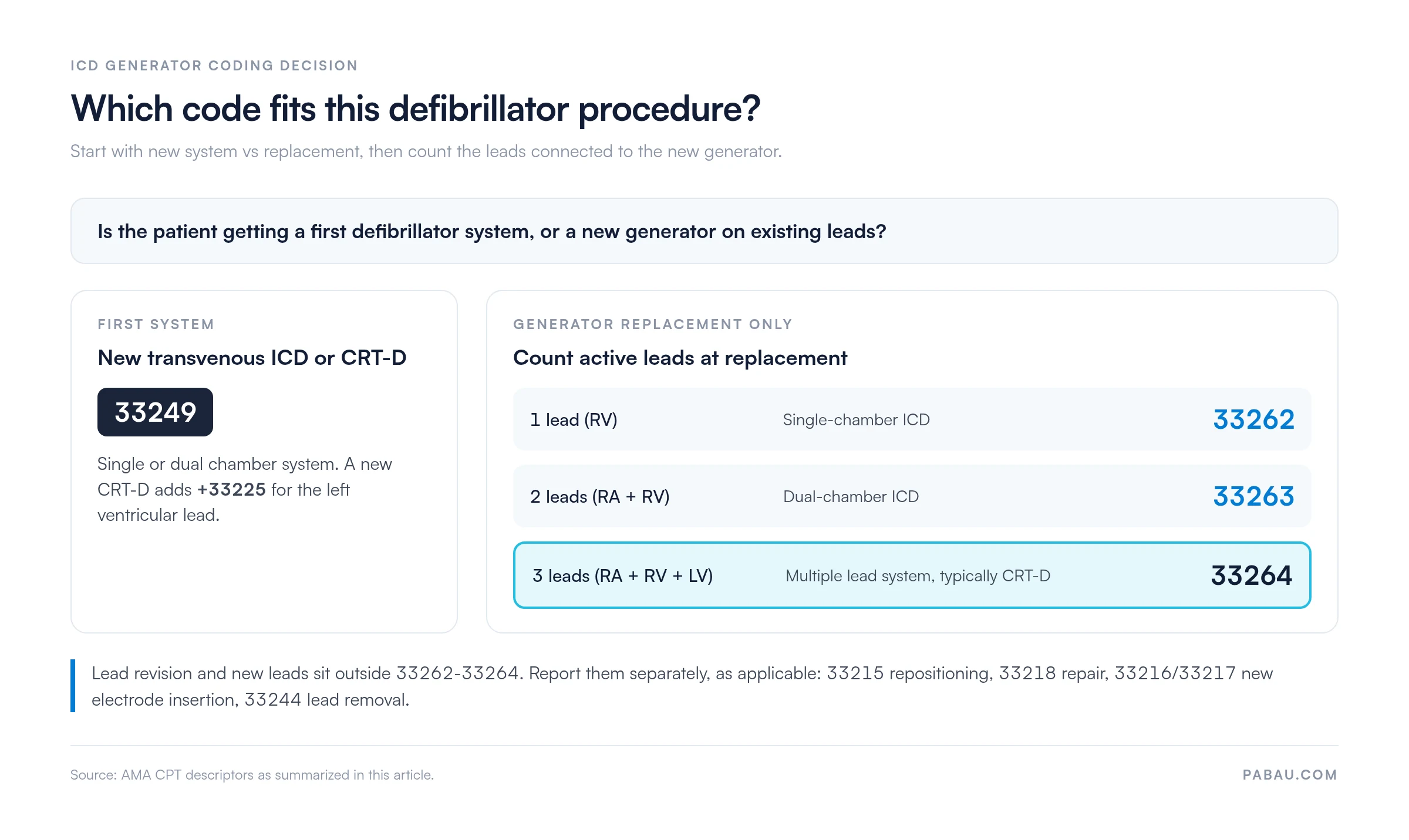 Decision diagram for defibrillator coding