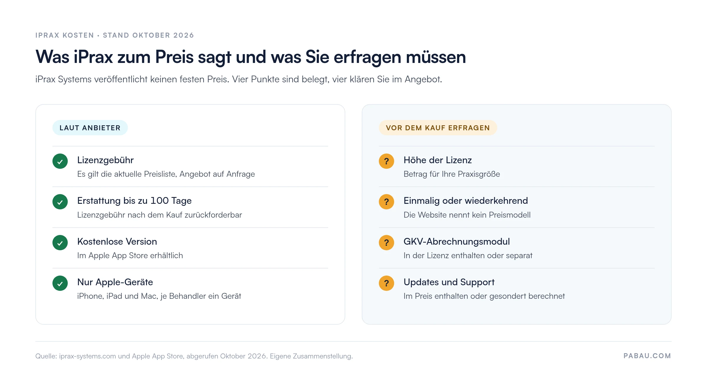 Gegen&uuml;berstellung zu den iPrax Kosten