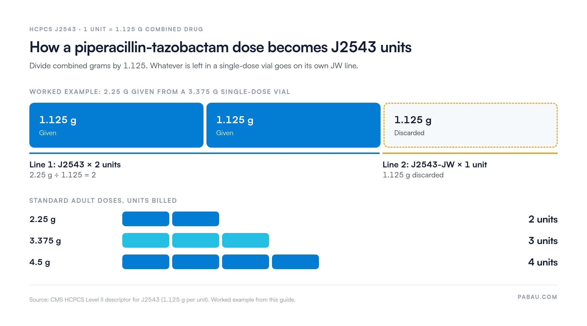 Diagram of J2543 unit math