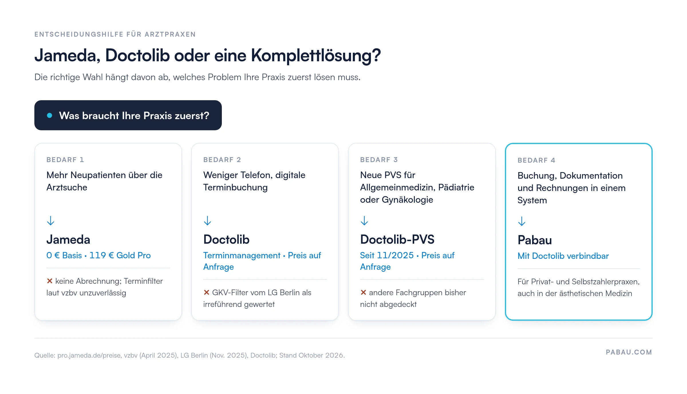 Jameda, Doctolib oder eine Komplettlosung?