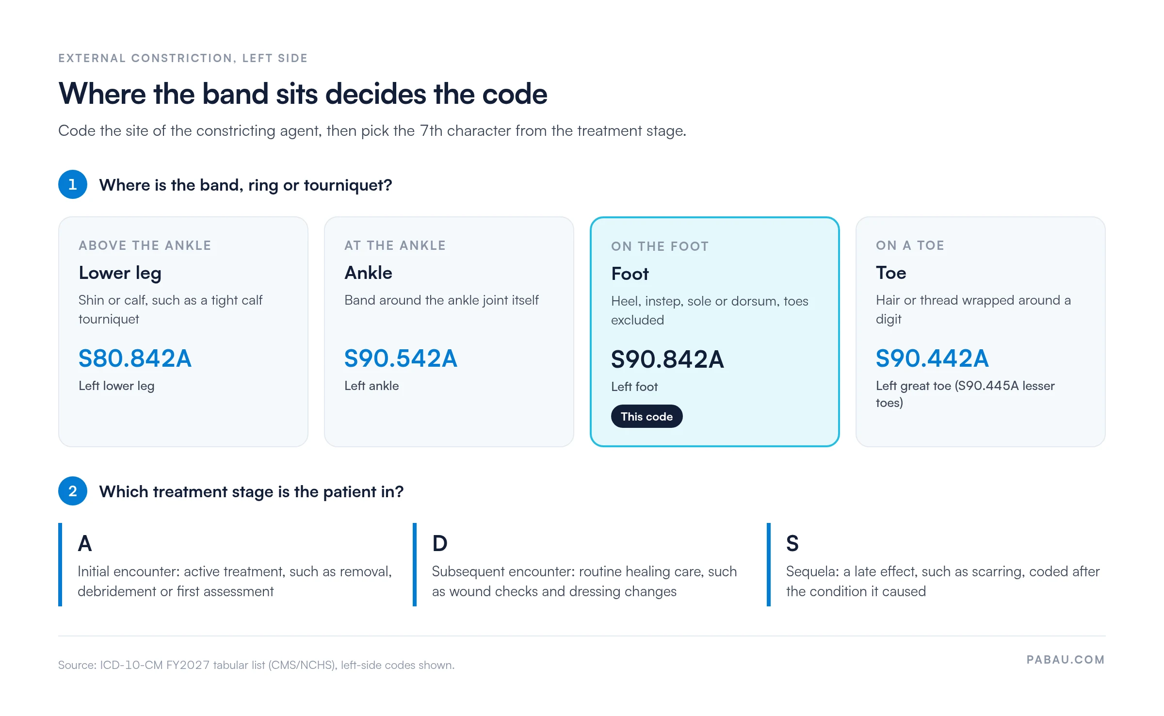 Decision chart for left-side external constriction codes