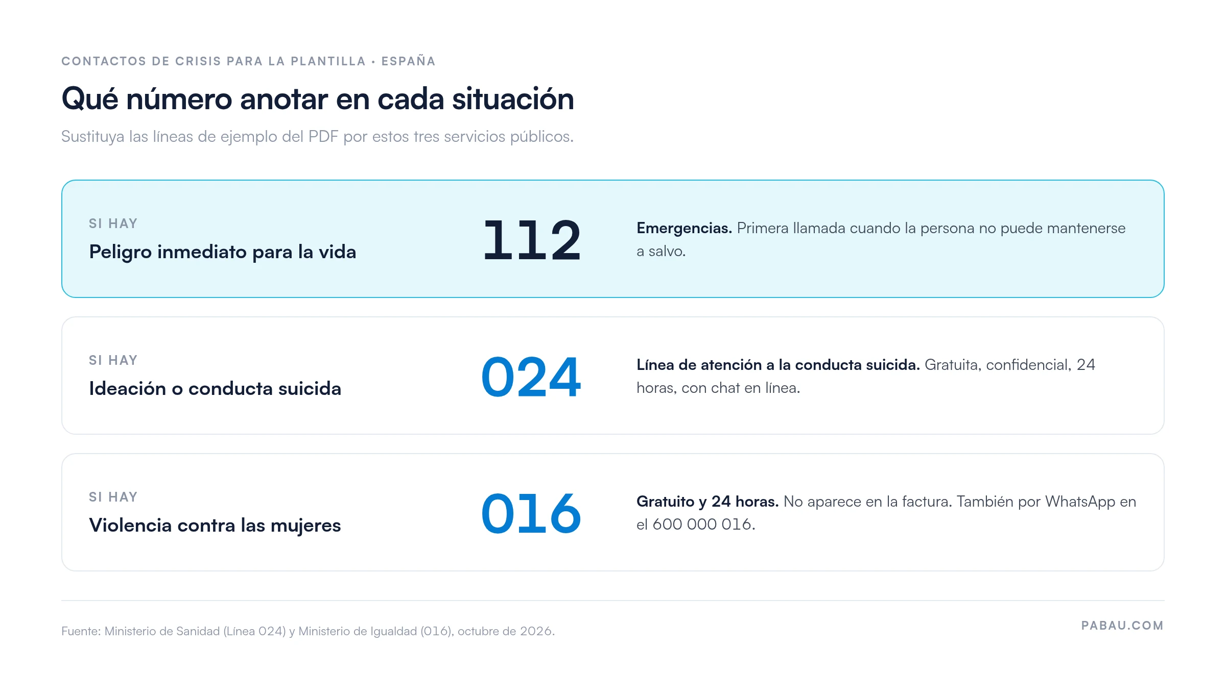 Tabla de decisión con los números de crisis en España.