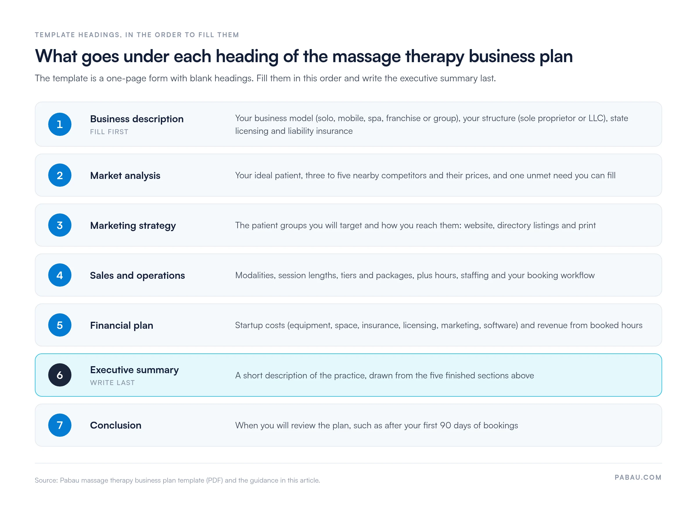 Seven template headings in fill order