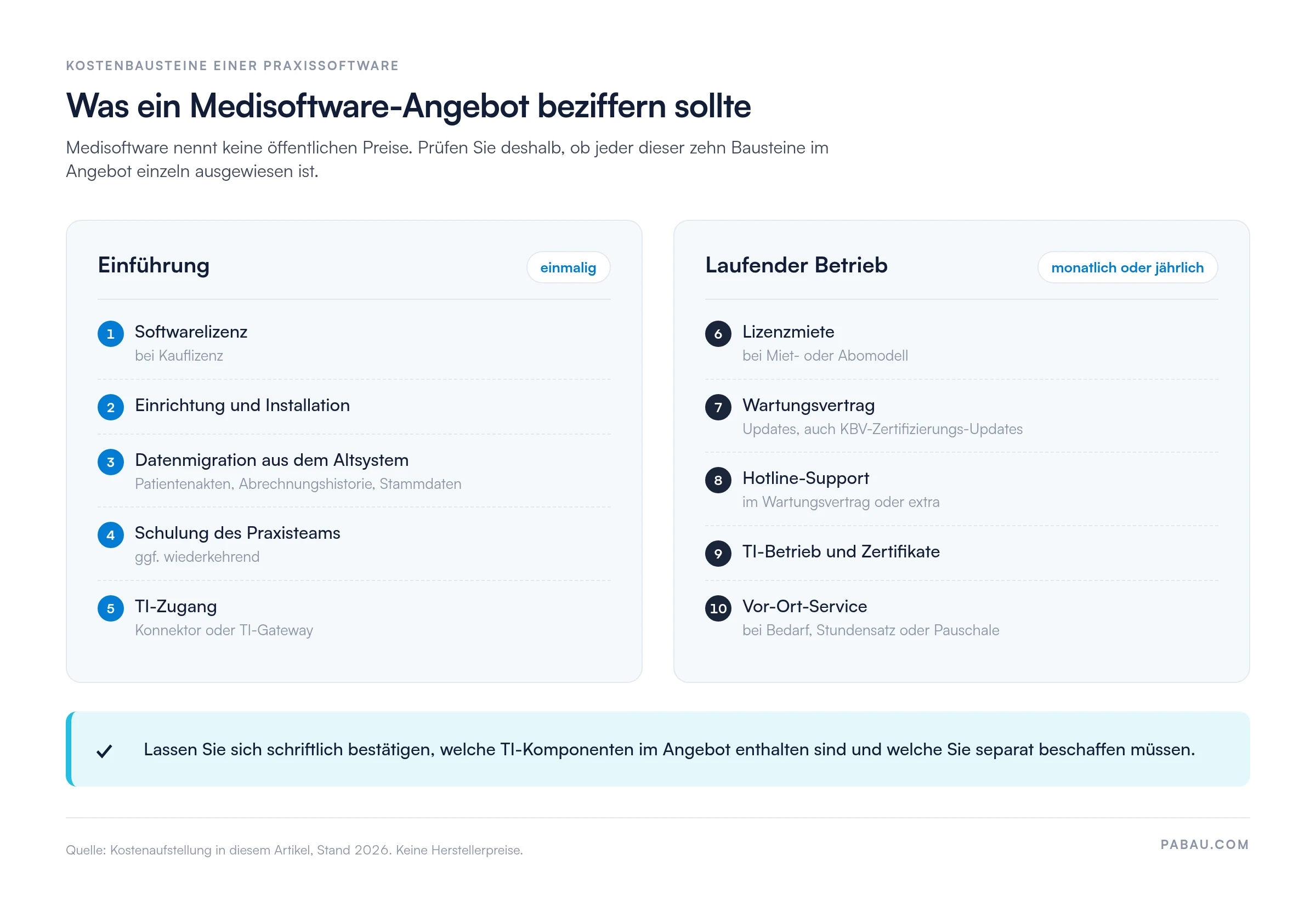 Übersicht der zehn Kostenbausteine einer Praxissoftware