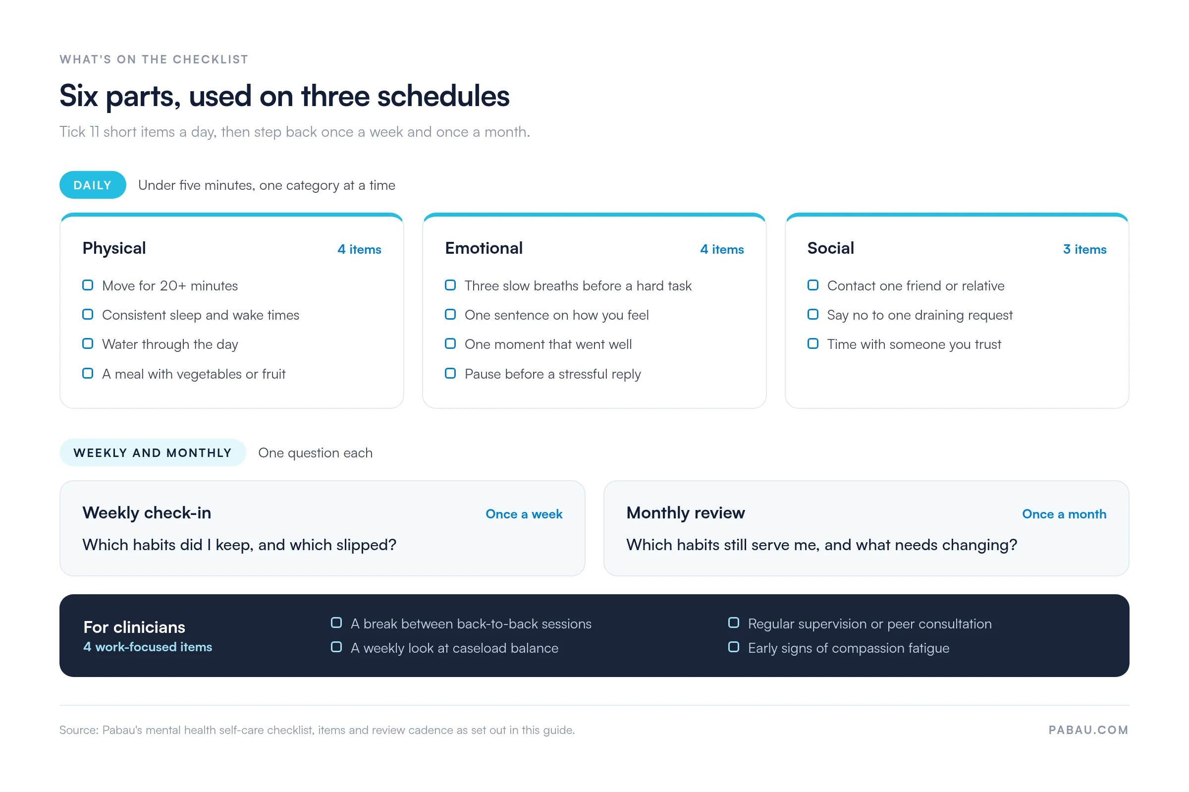 Overview of the mental health self-care checklist.