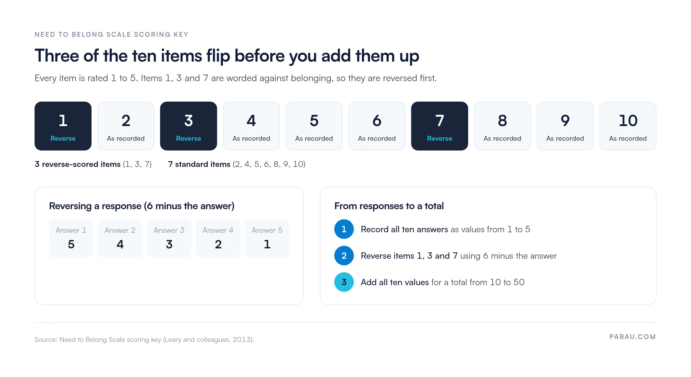 Need to Belong Scale scoring key