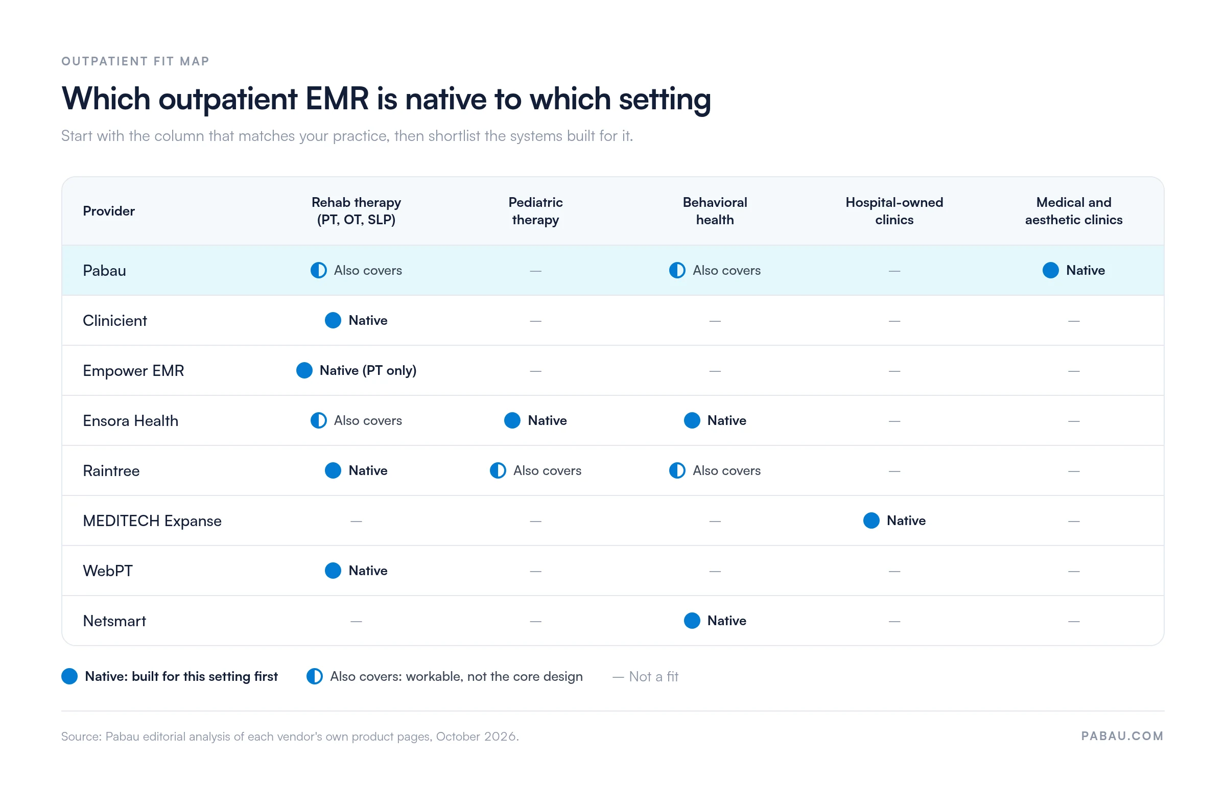 Outpatient fit map matrix