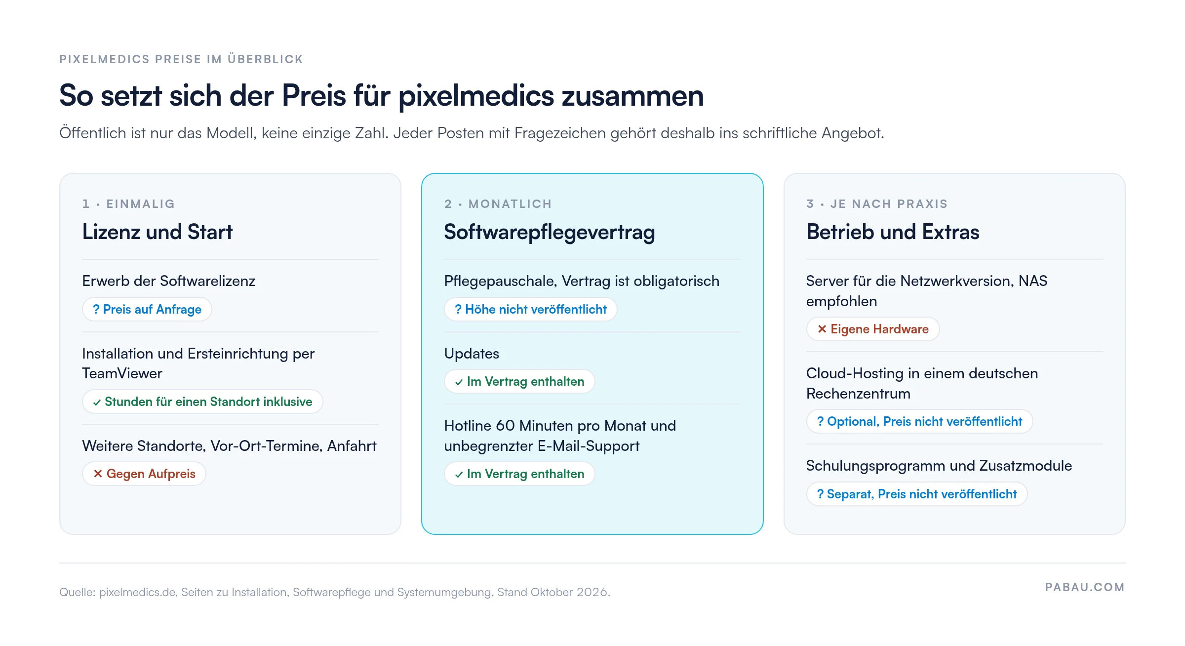 Übersicht der pixelmedics Kostenstruktur