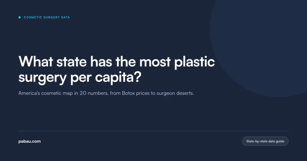 Pabau blog card: What state has the most plastic surgery per capita? America's cosmetic map in 20 numbers