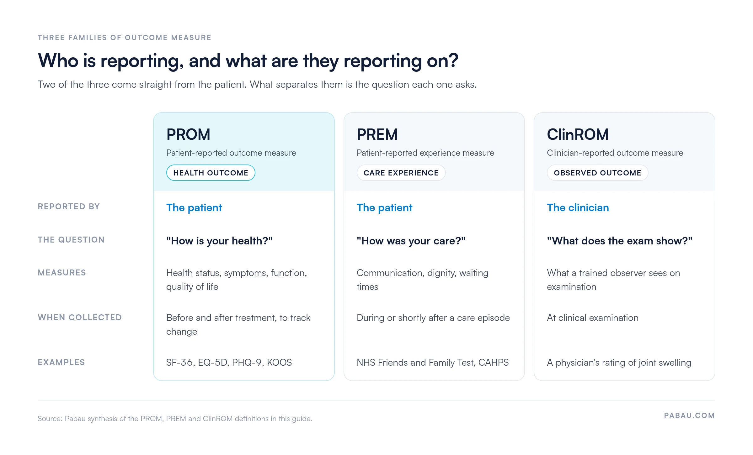 Comparison of three outcome measure families