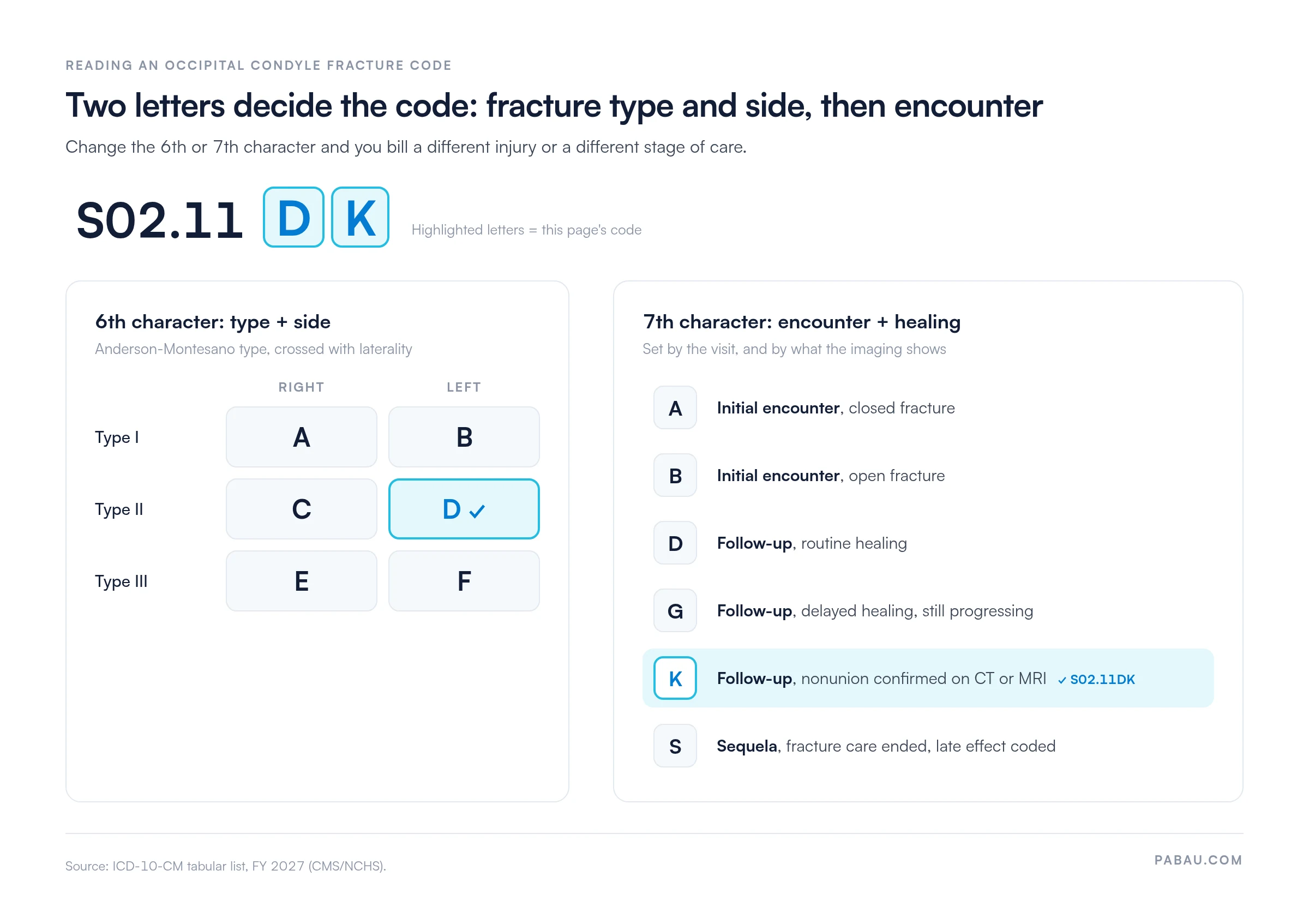 Decoder for S02.11DK