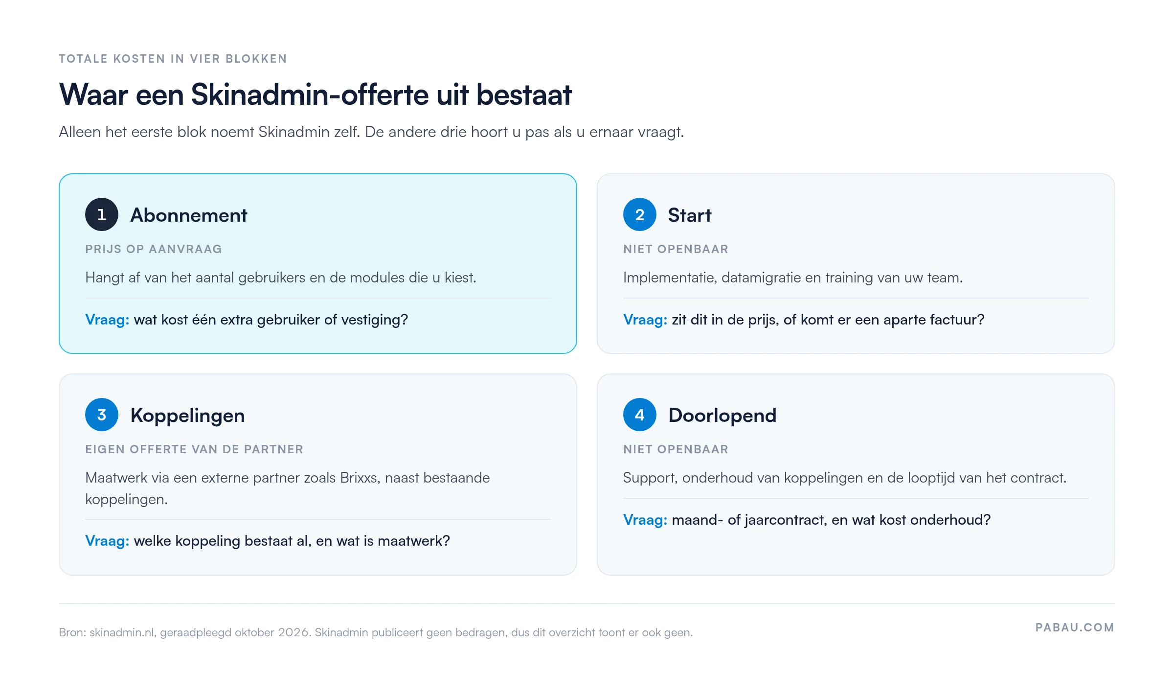 Overzicht in vier blokken van een Skinadmin-offerte