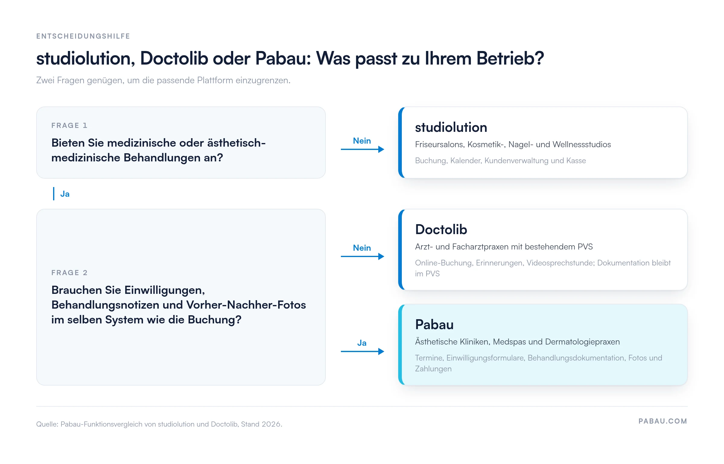 Entscheidungsbaum