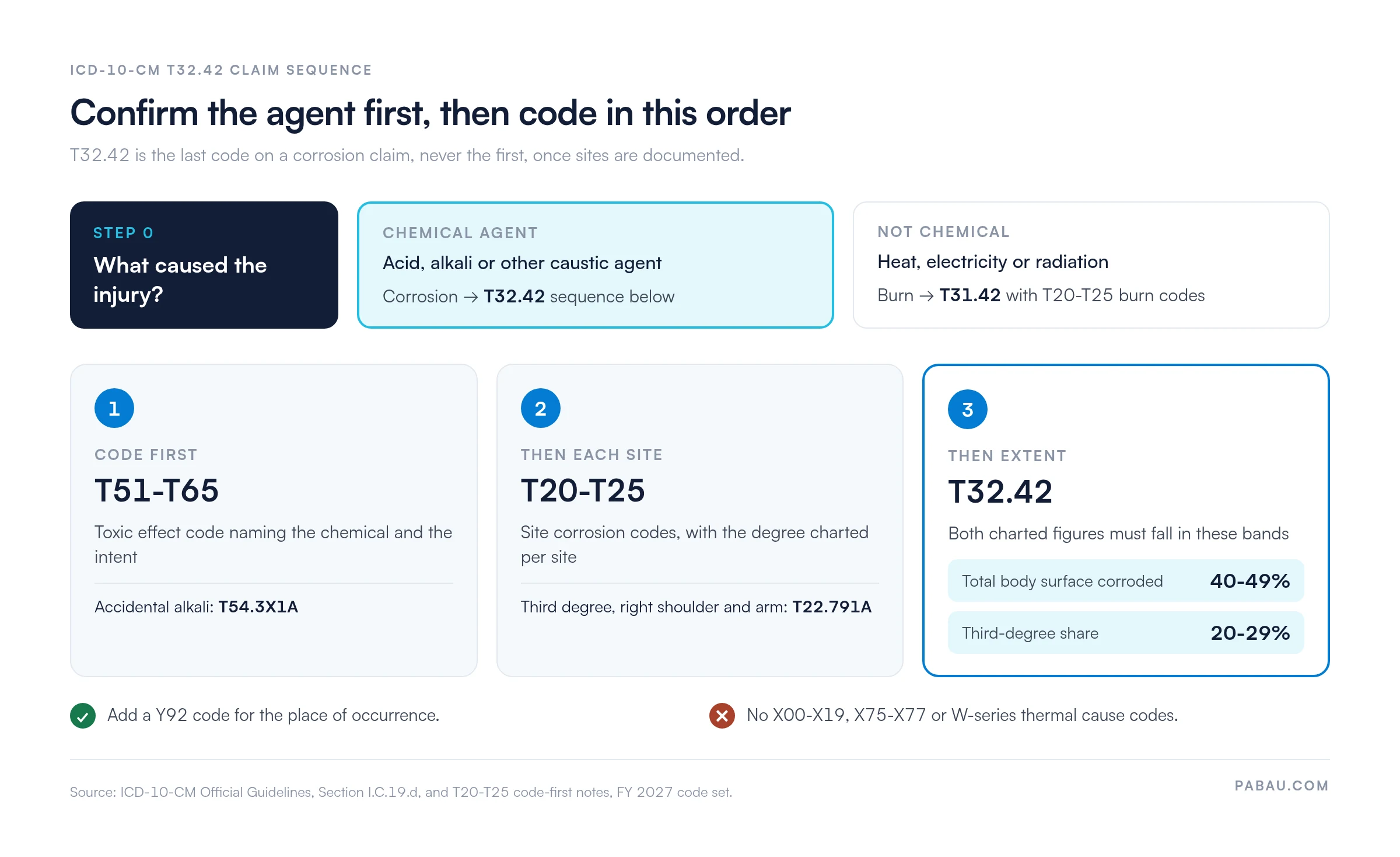 T32.42 claim sequence